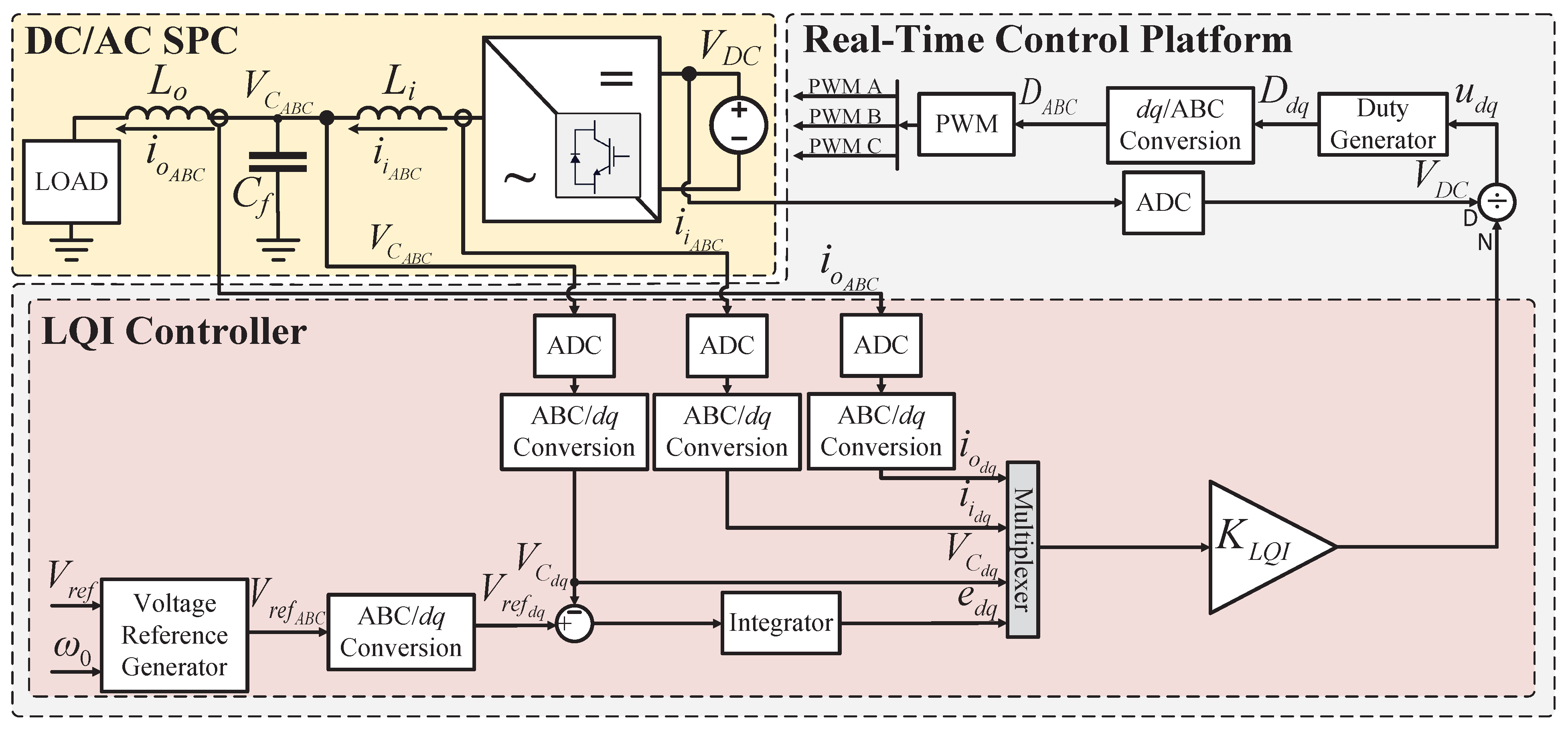 Energies 15 06940 g007