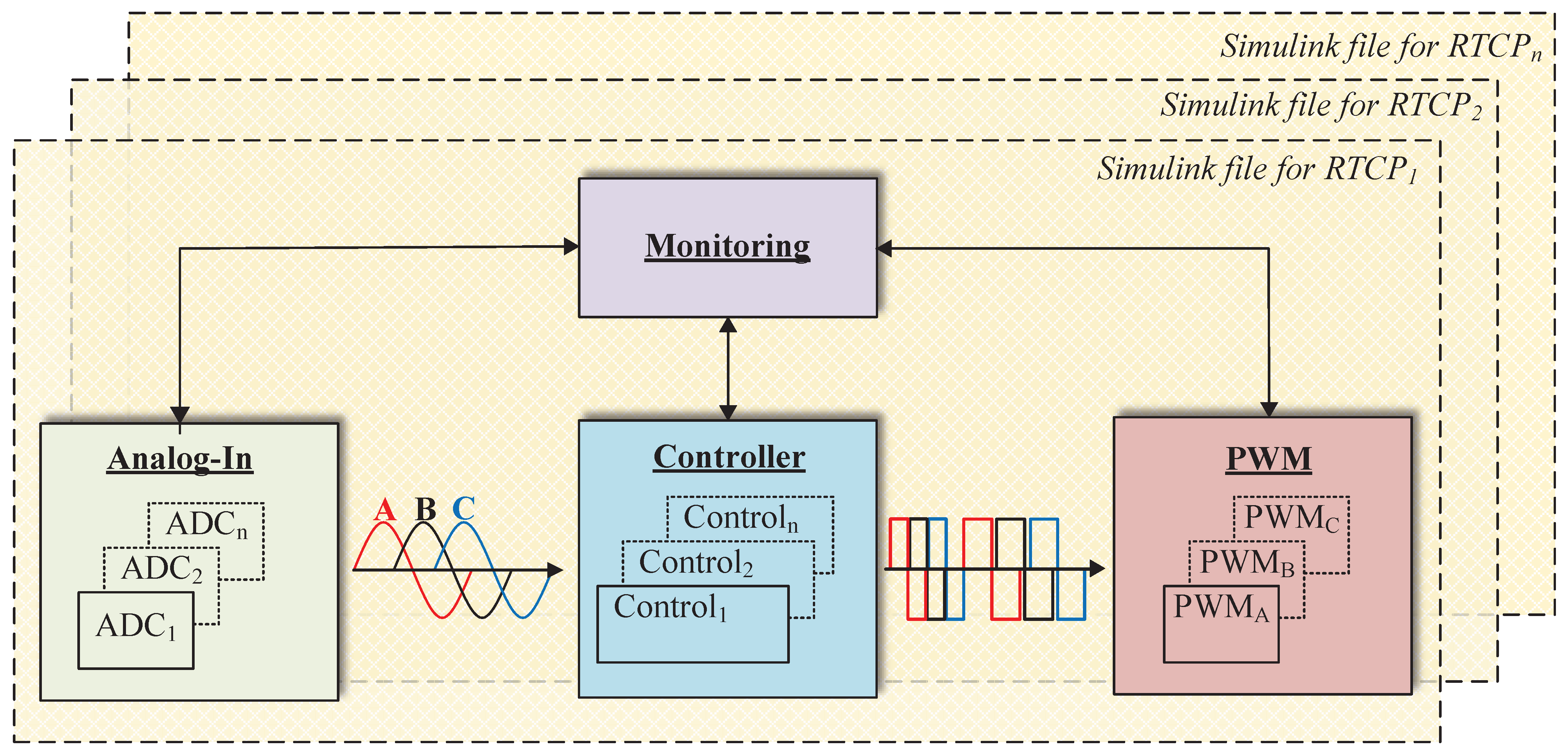 Energies 15 06940 g008