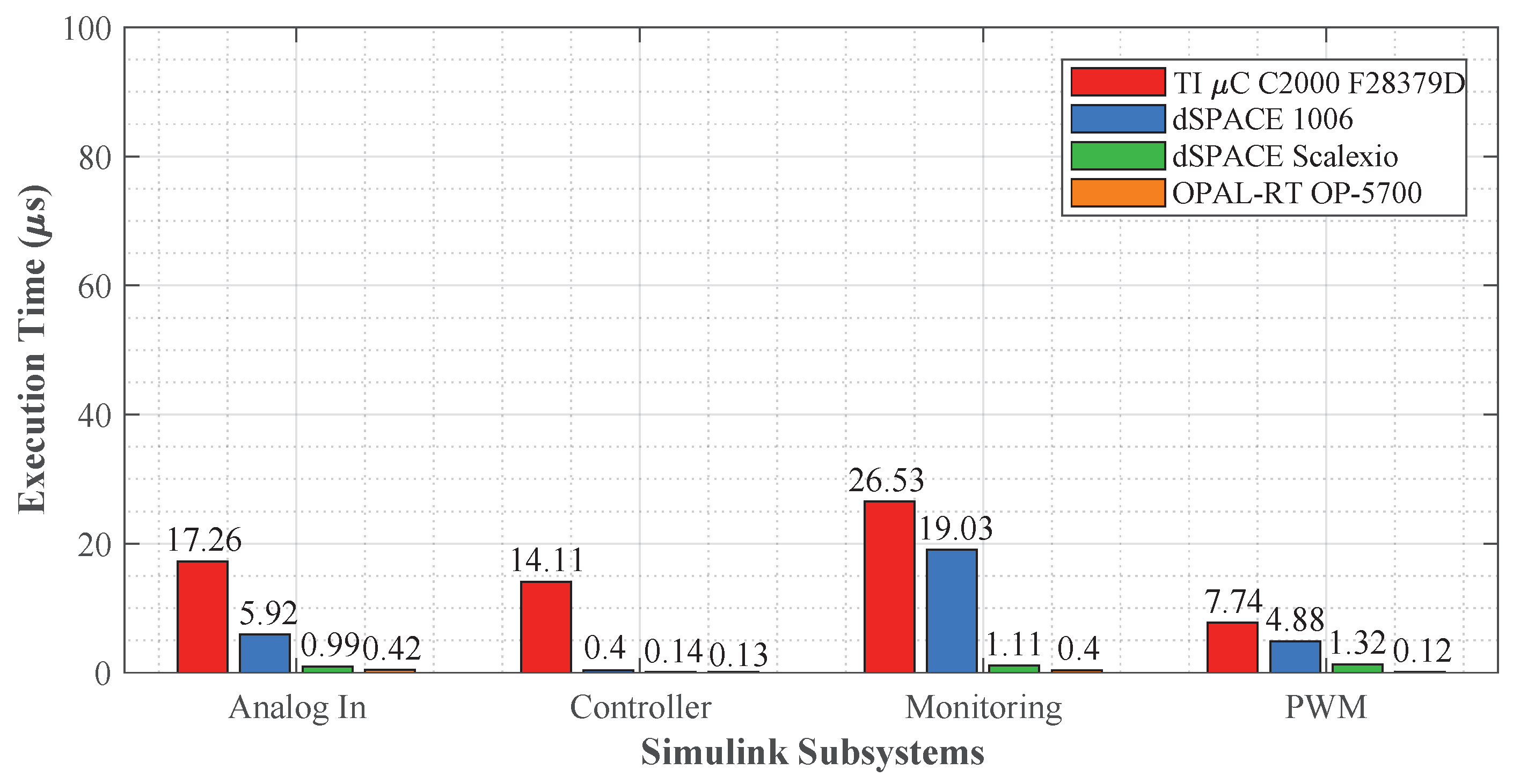 Energies 15 06940 g013