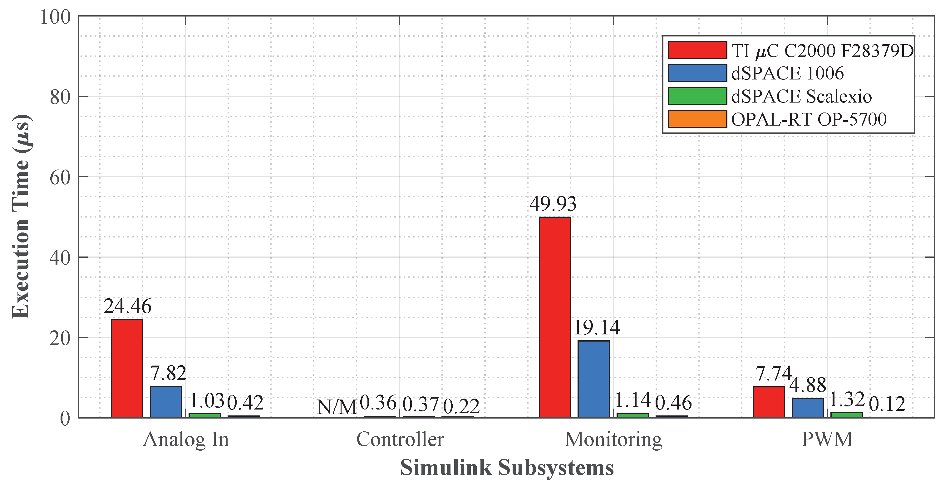 Energies 15 06940 g016