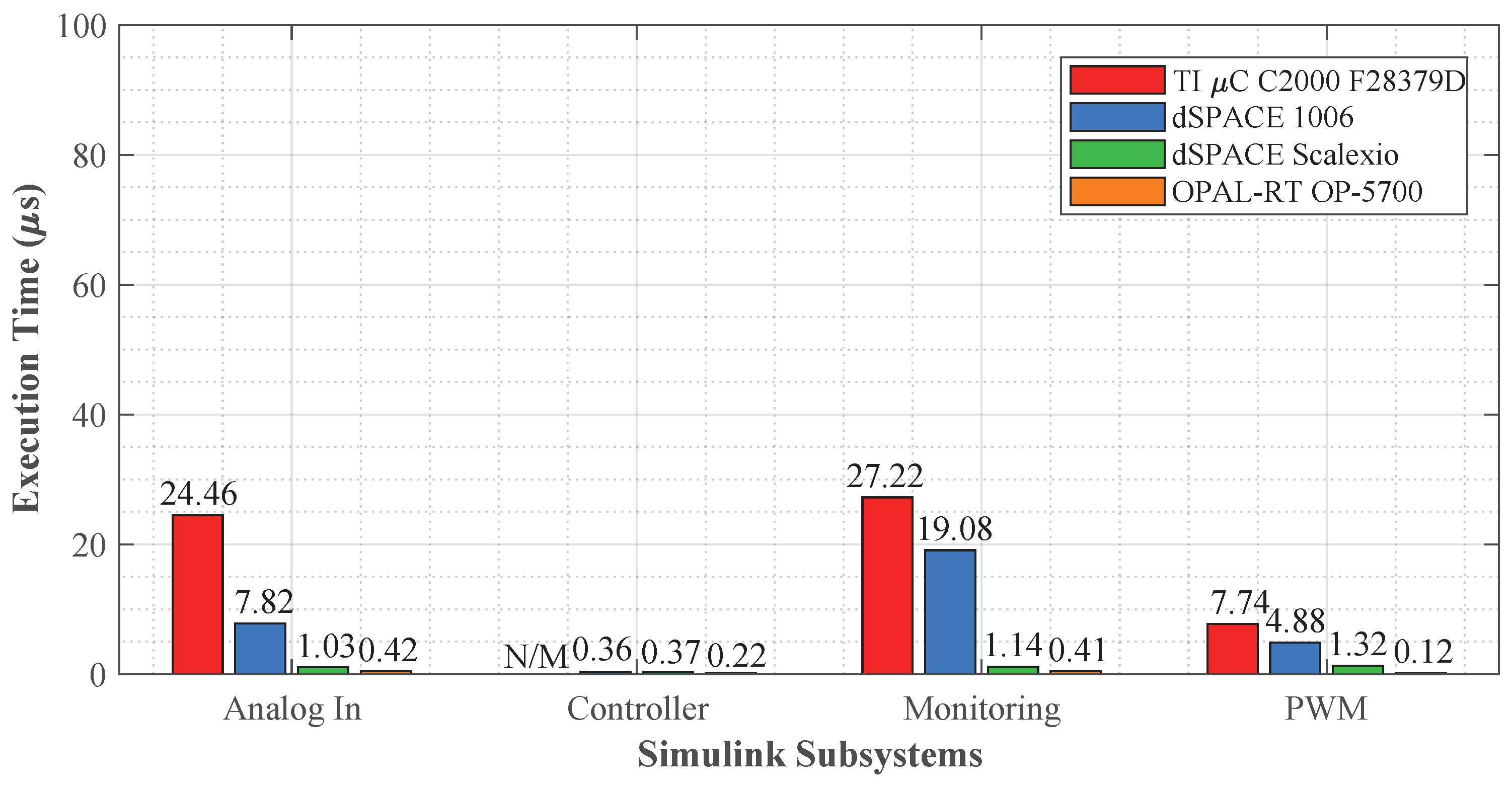 Energies 15 06940 g017