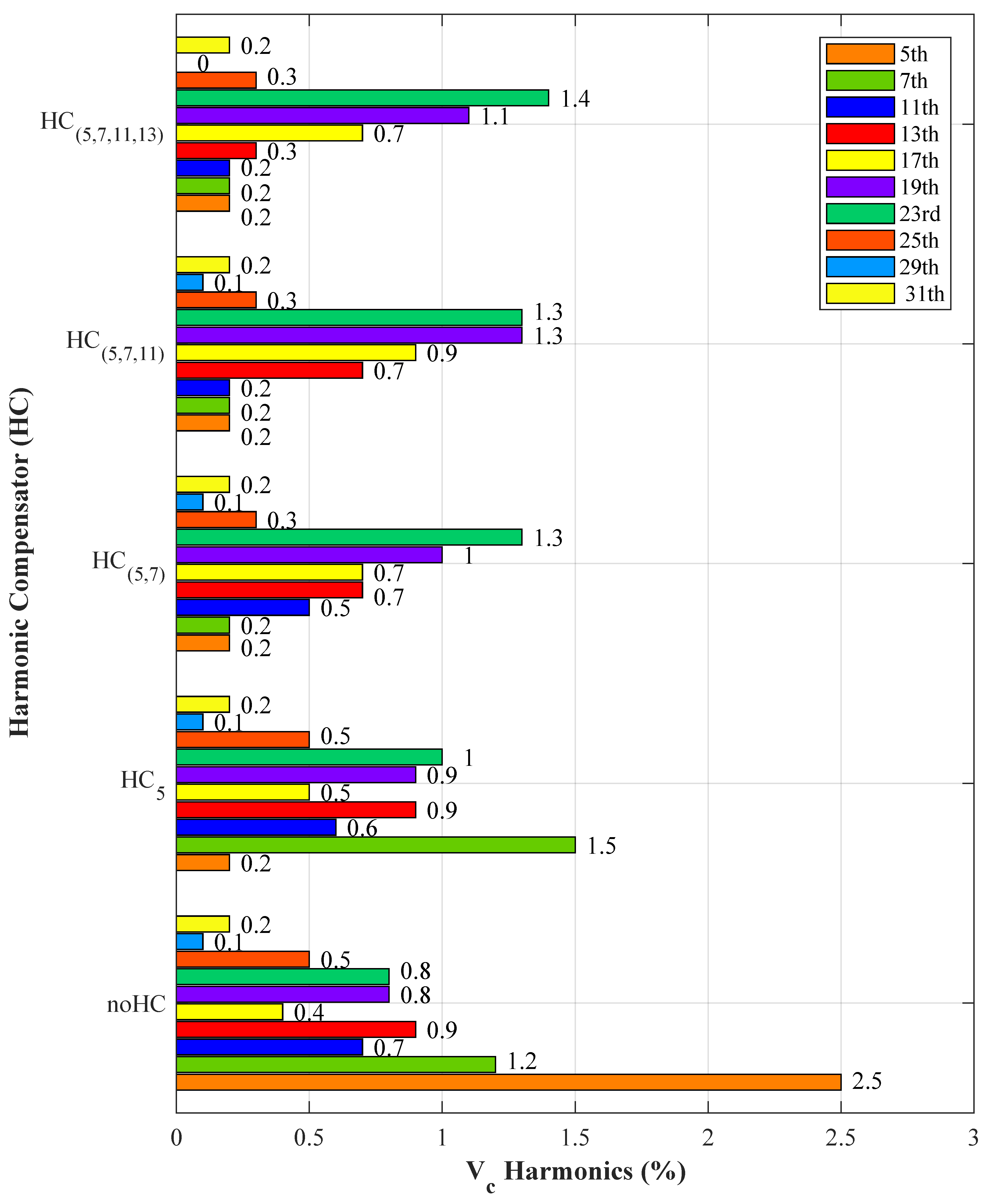 Energies 15 06940 g021