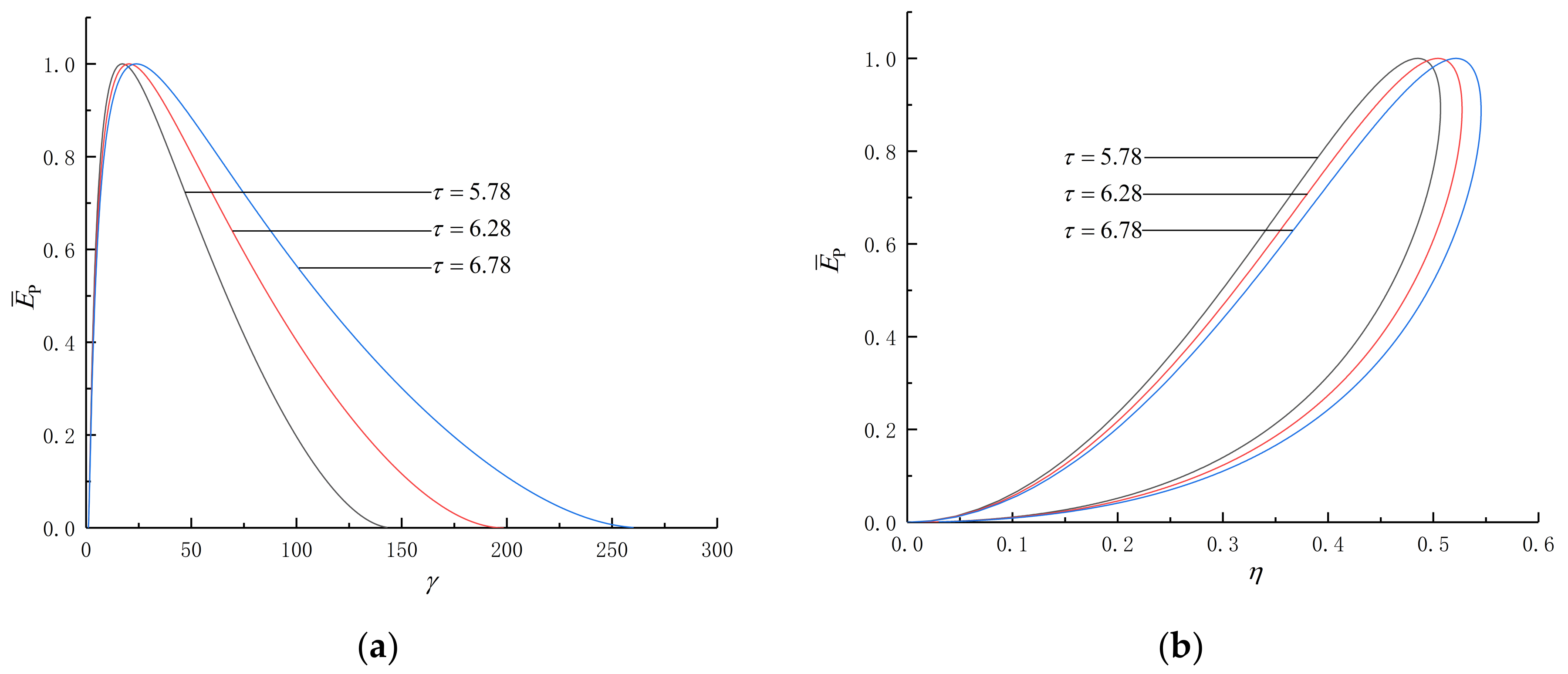 Energies 15 06946 g002