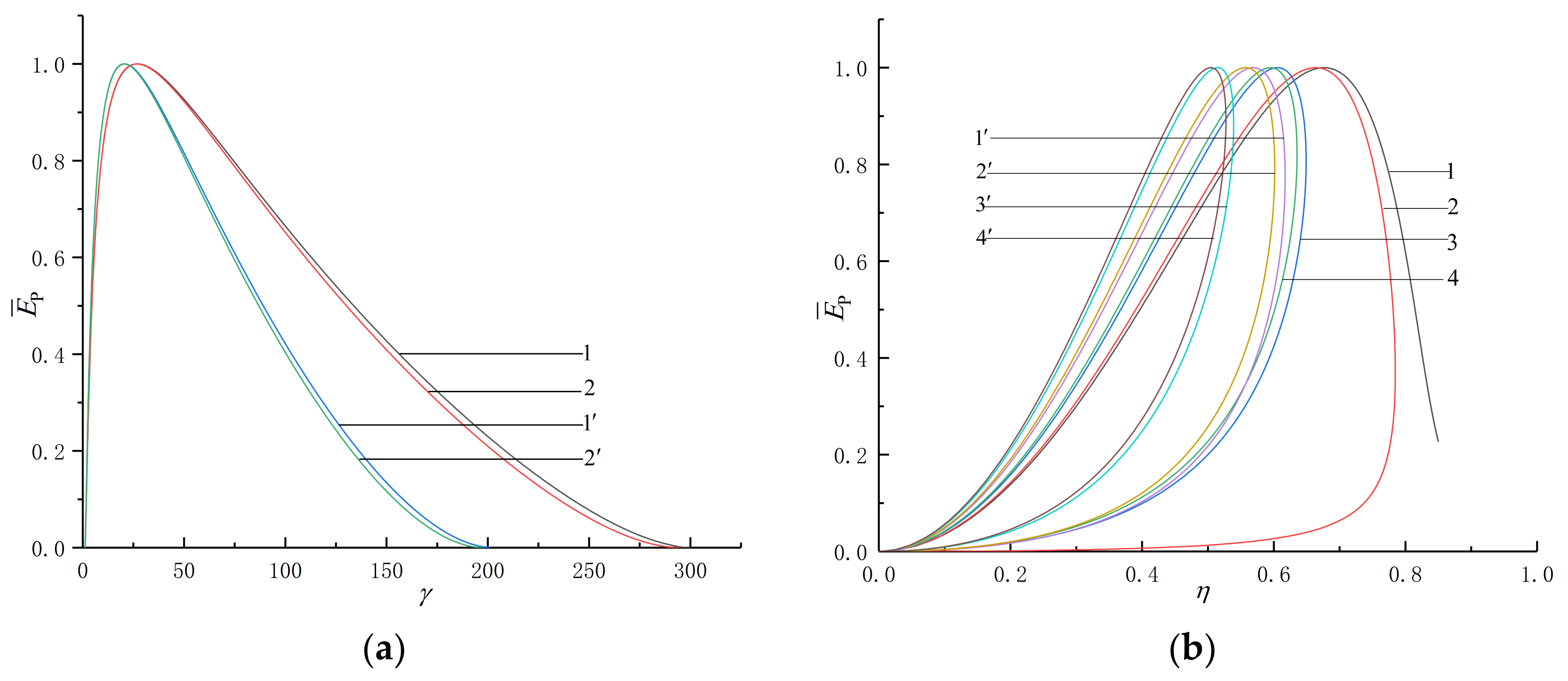 Energies 15 06946 g004