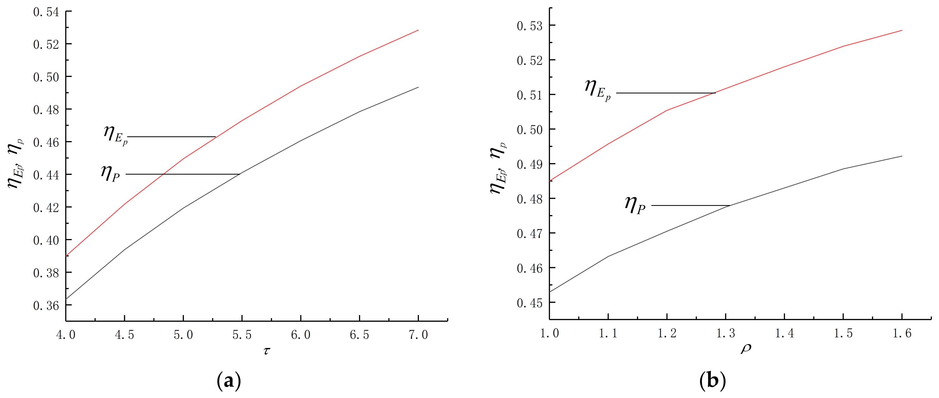 Energies 15 06946 g005