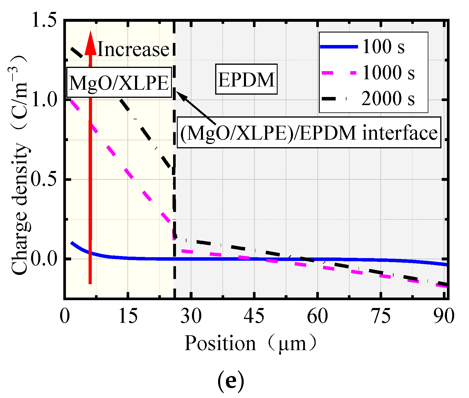 Energies 15 06948 g006b