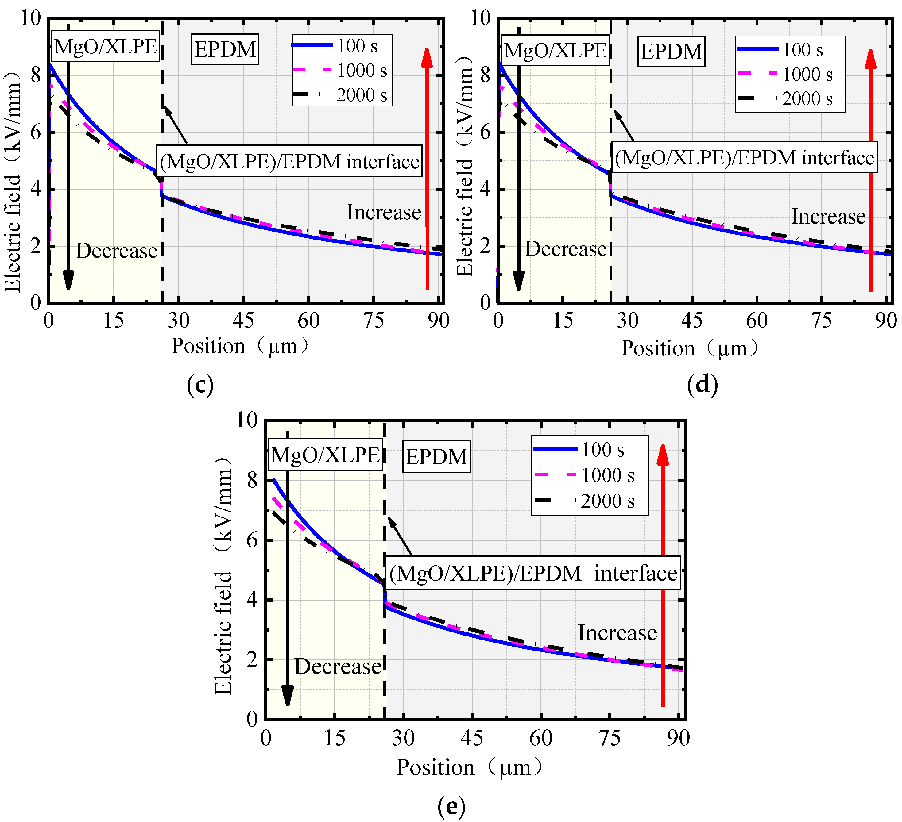 Energies 15 06948 g007b