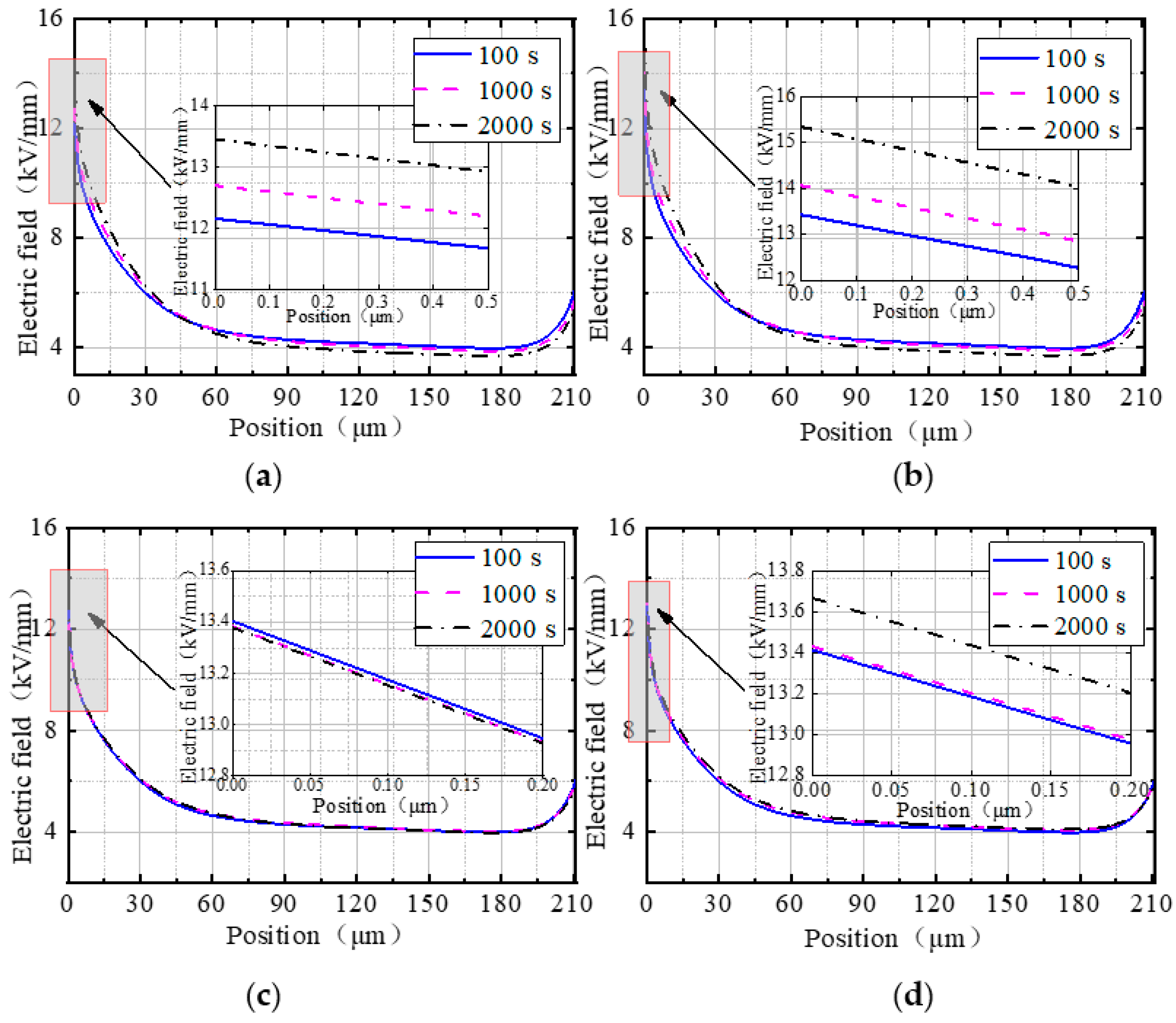 Energies 15 06948 g009a