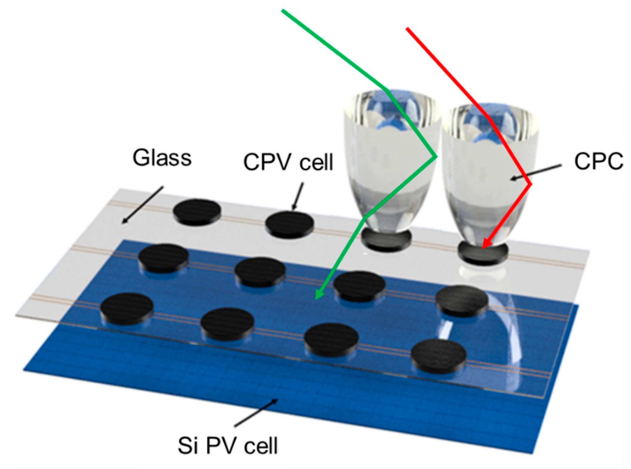Energies 15 06951 g002