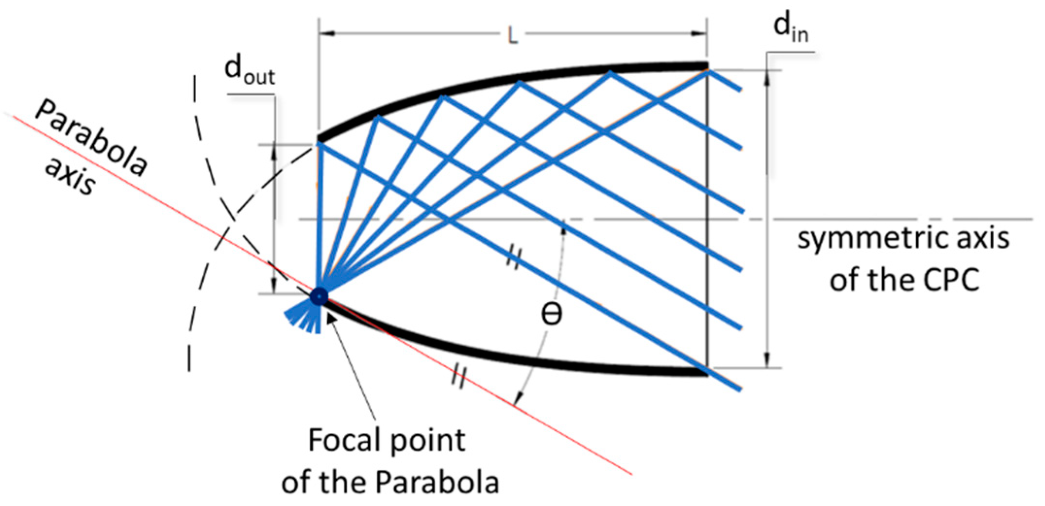 Energies 15 06951 g003