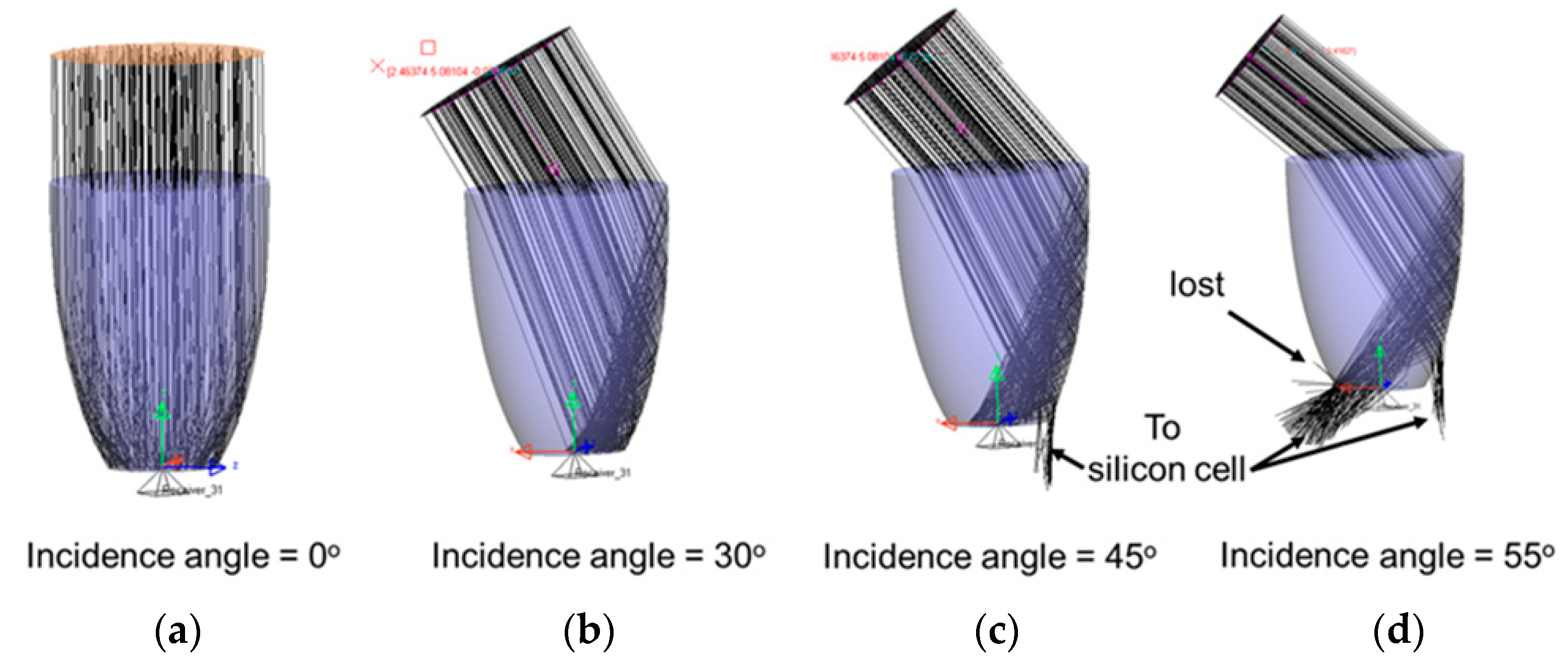 Energies 15 06951 g004