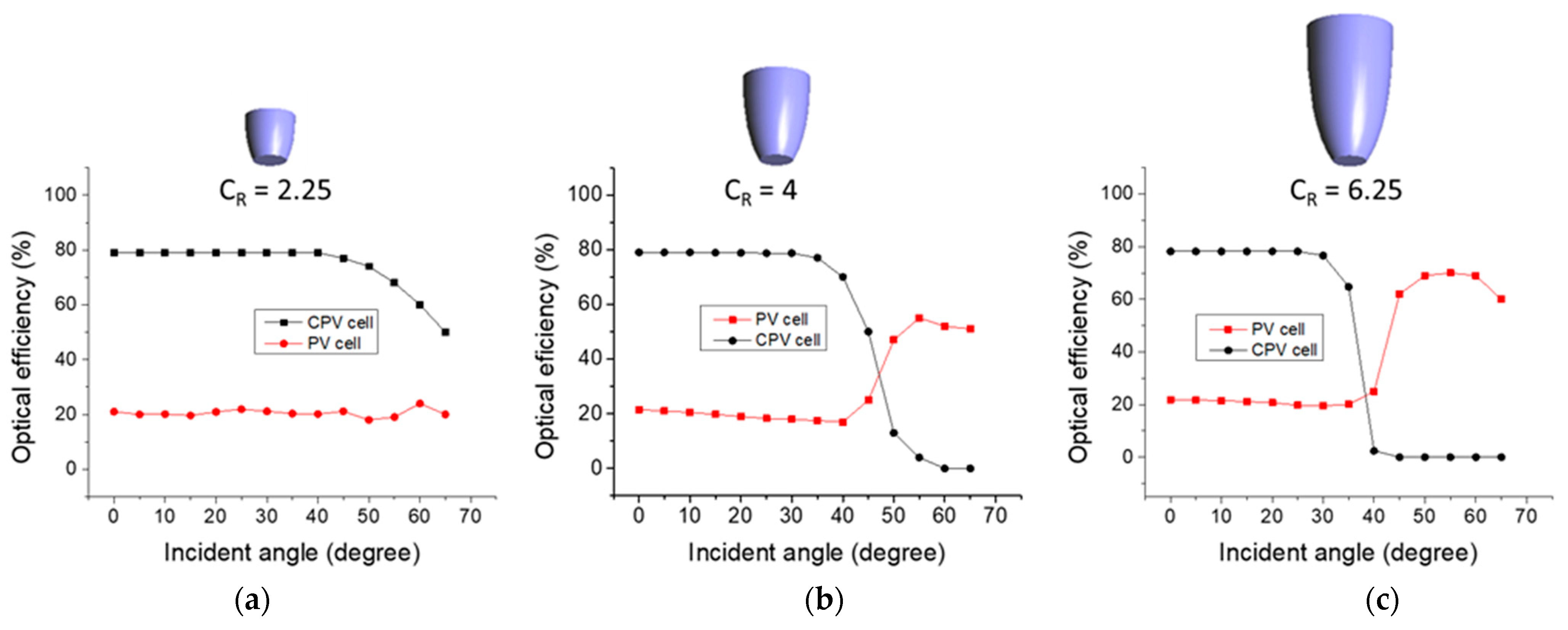Energies 15 06951 g006