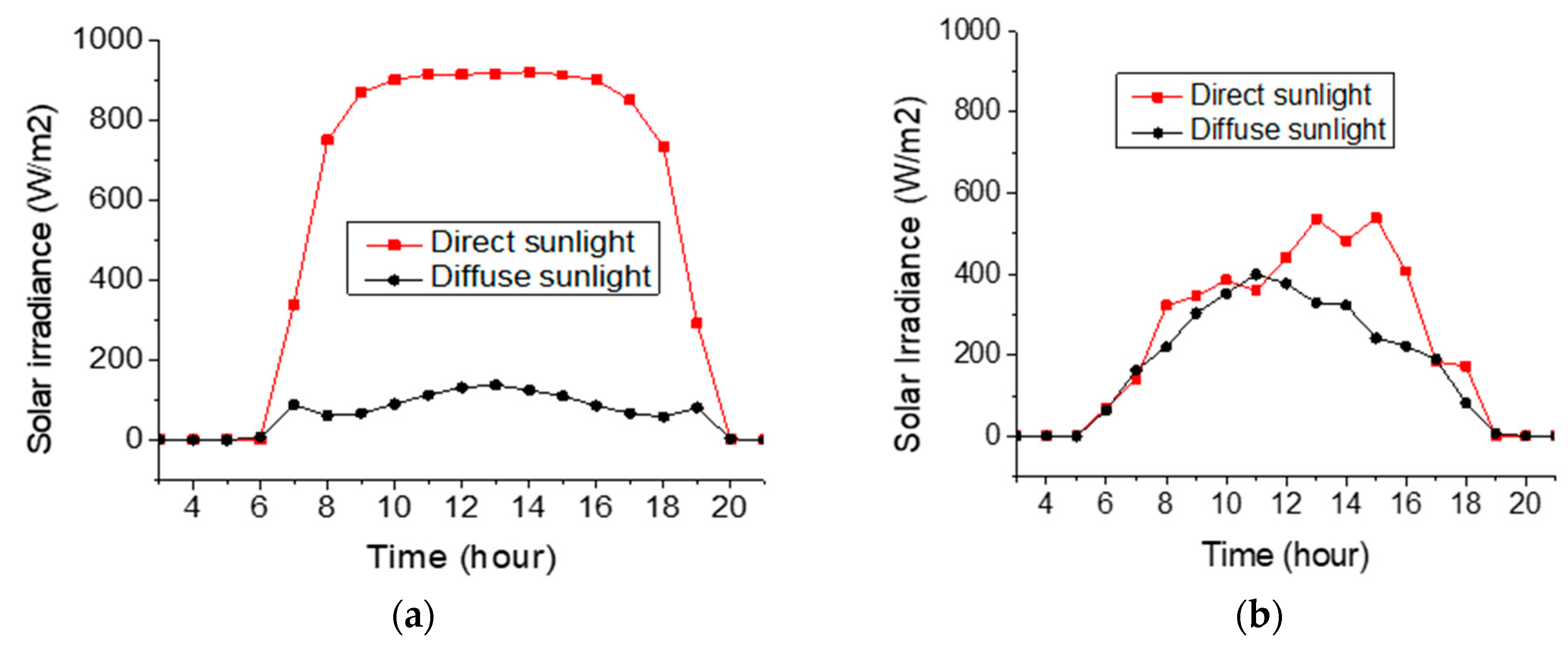 Energies 15 06951 g007