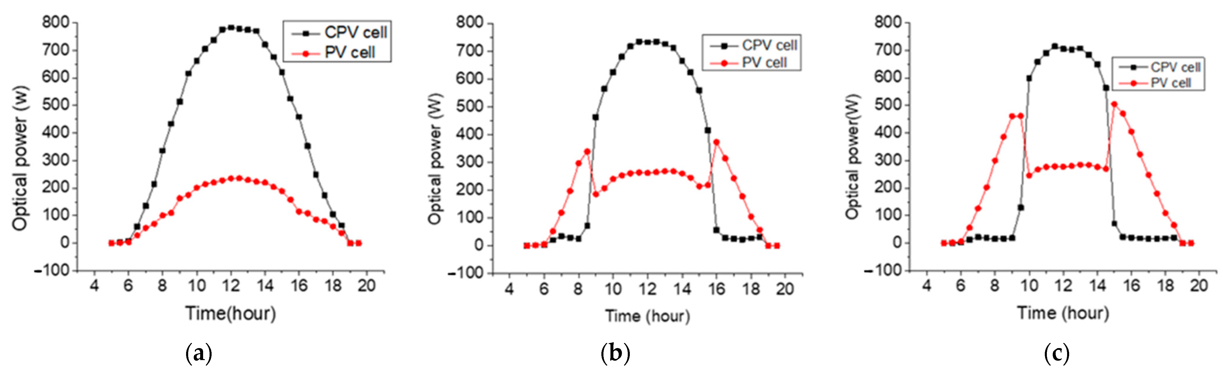 Energies 15 06951 g008