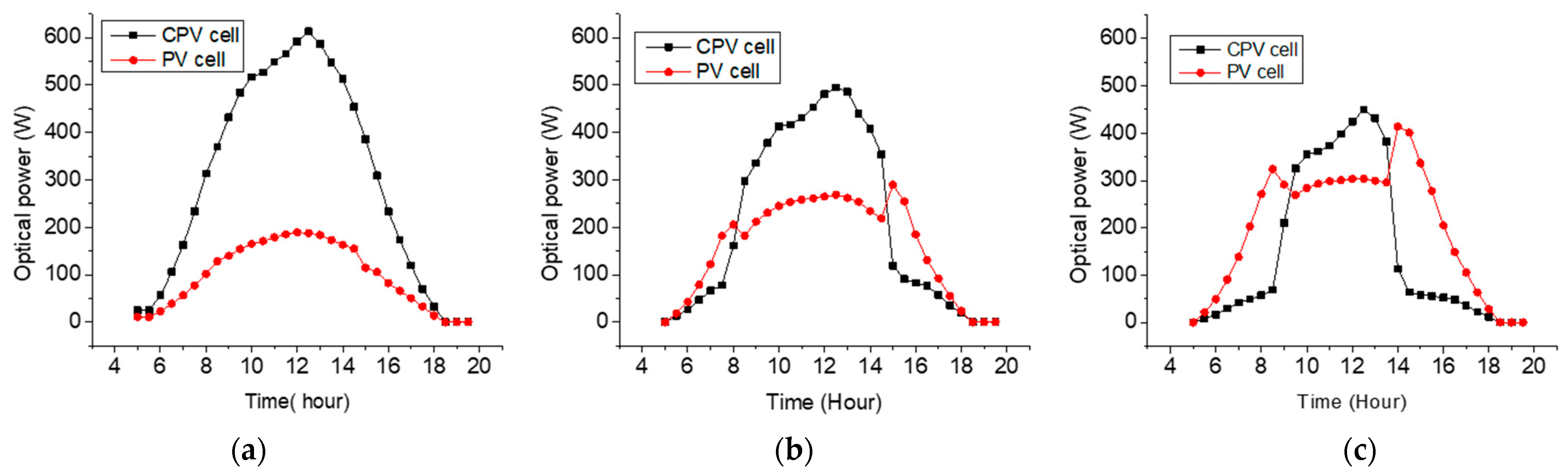 Energies 15 06951 g009