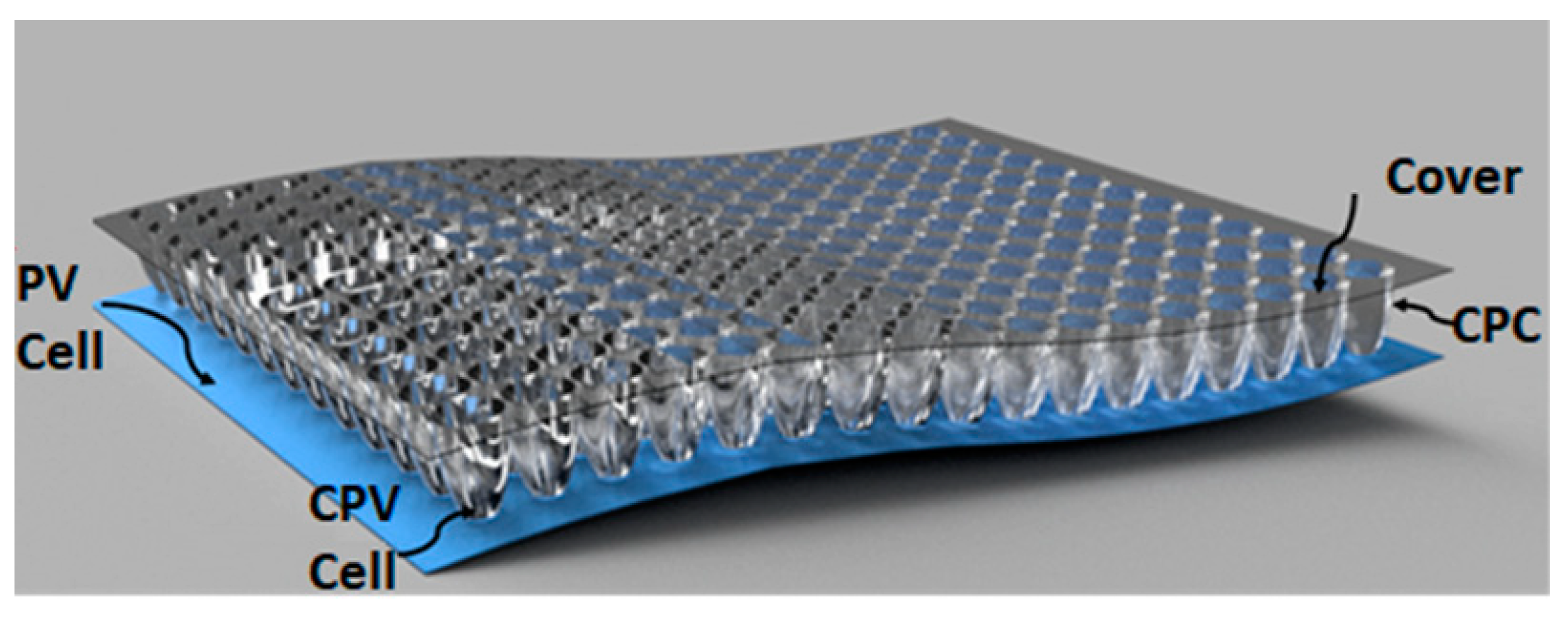 Energies 15 06951 g010