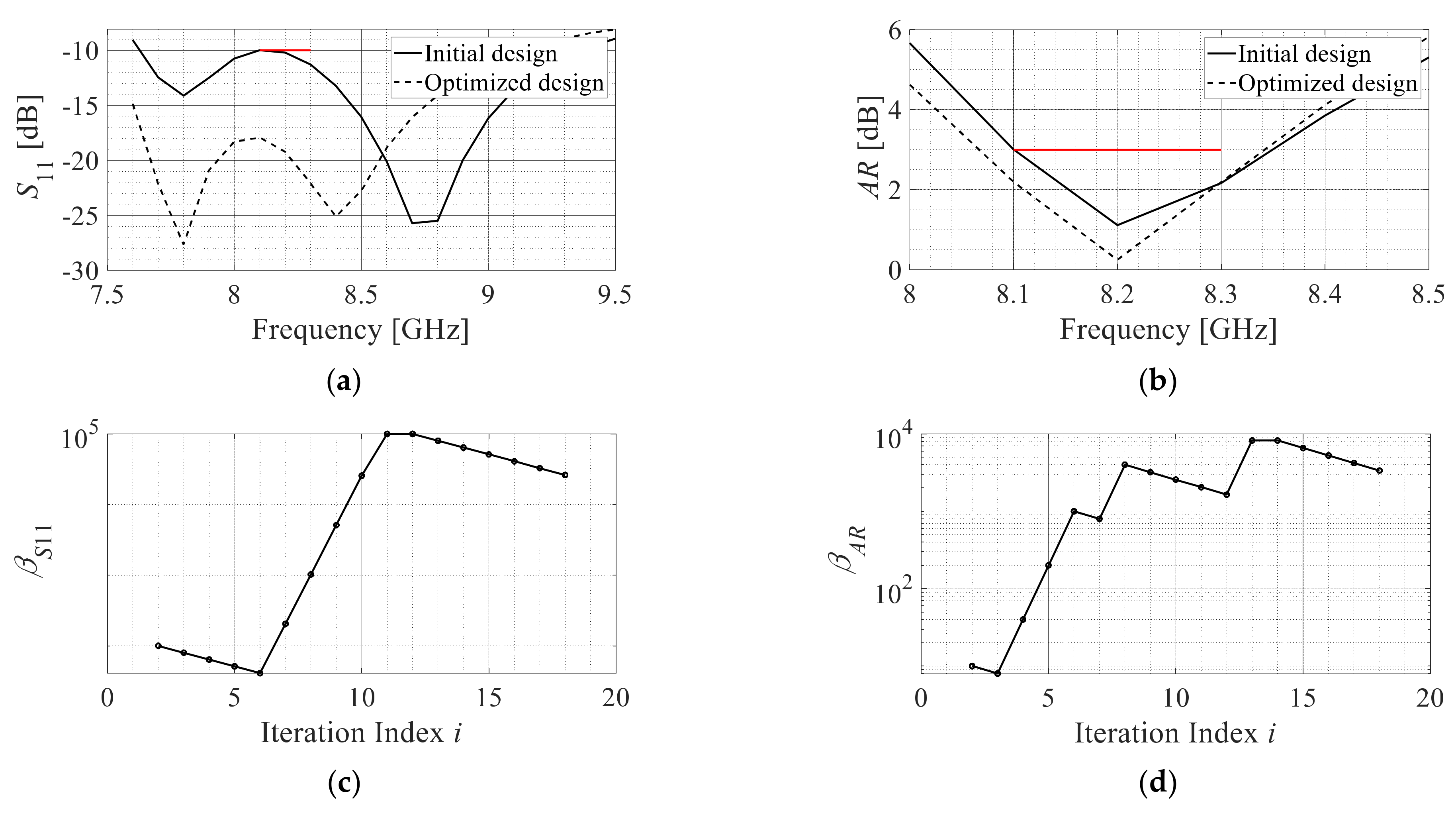 Energies 15 06955 g007