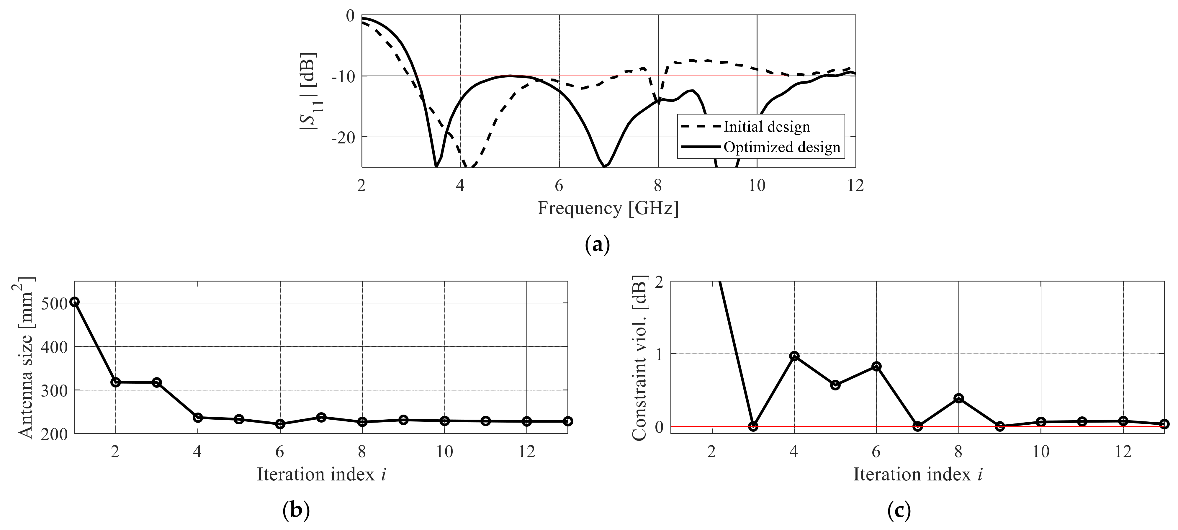 Energies 15 06955 g012