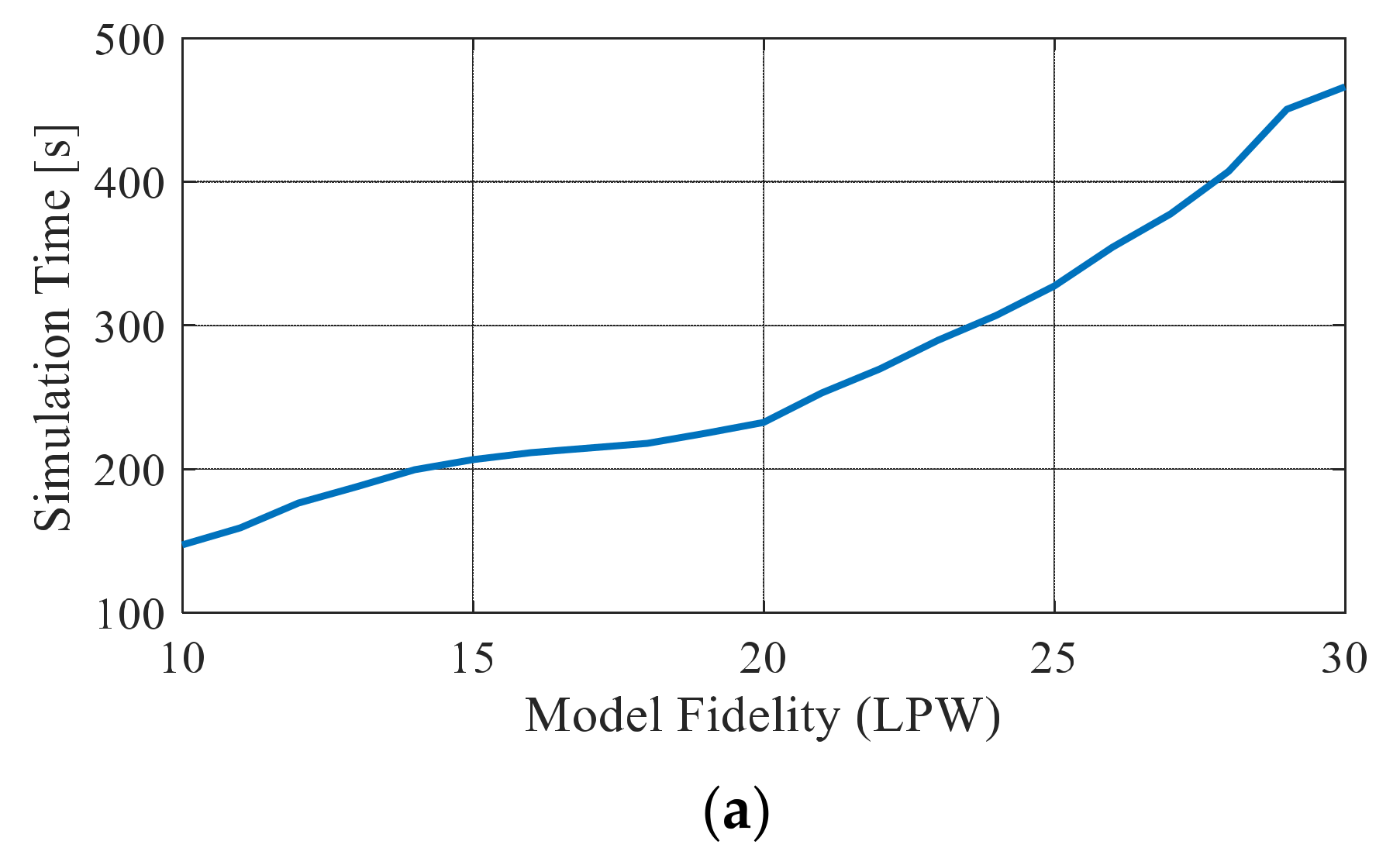 Energies 15 06955 g021a