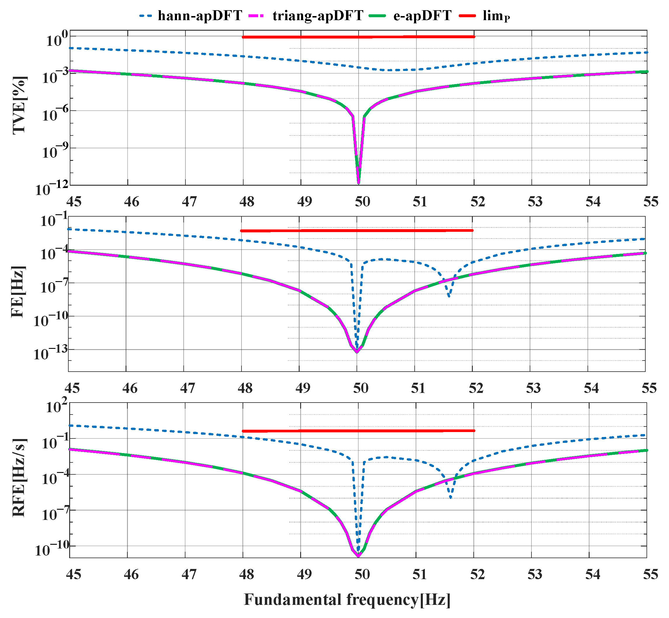 Energies 15 06964 g006 Energies 15 06964 g006