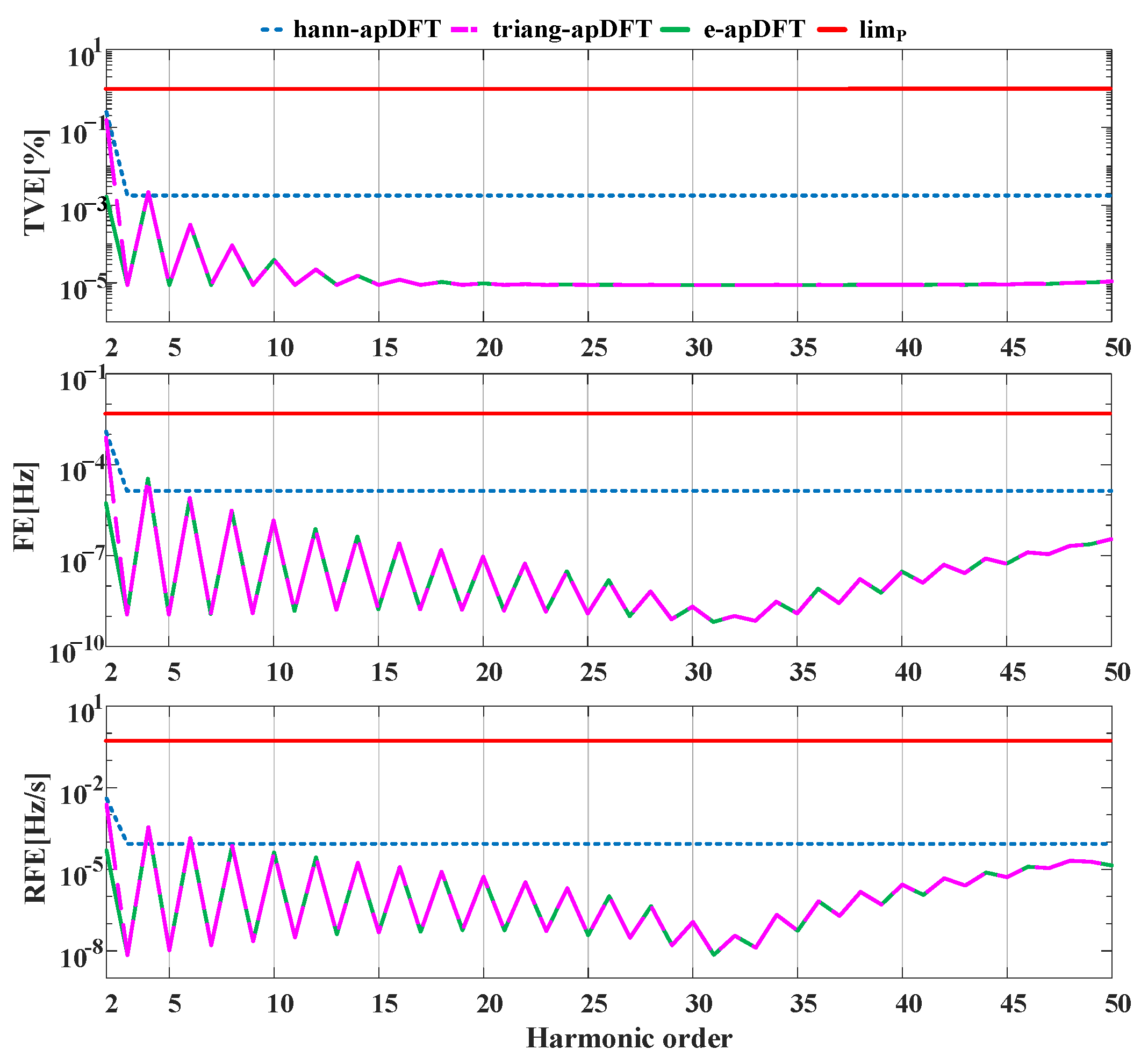 Energies 15 06964 g007 Energies 15 06964 g007