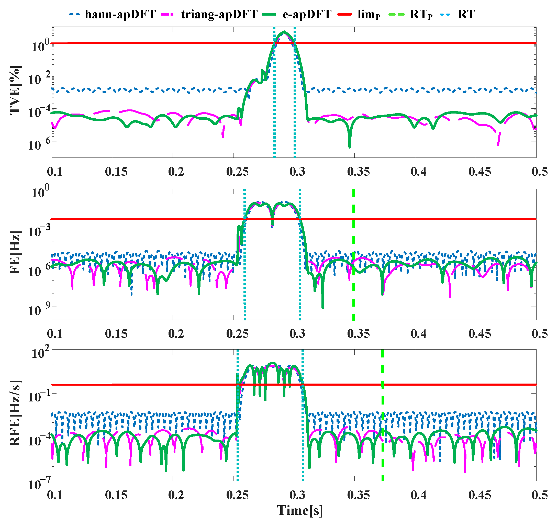 Energies 15 06964 g012 Energies 15 06964 g012