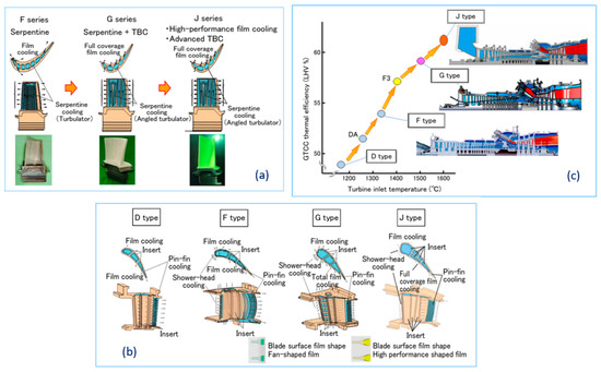 Energies 15 06968 g001