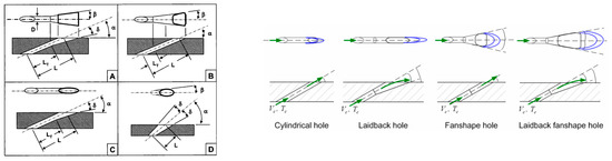 Energies 15 06968 g005