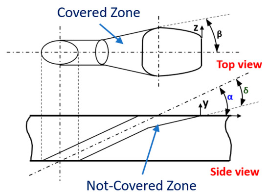 Energies 15 06968 g007