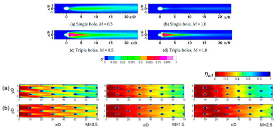 Energies 15 06968 g008
