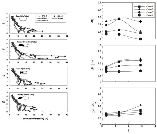 Energies 15 06968 g009