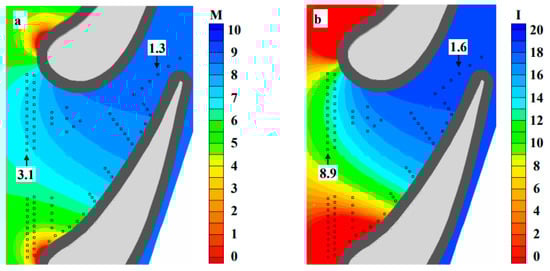 Energies 15 06968 g013