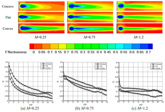 Energies 15 06968 g015