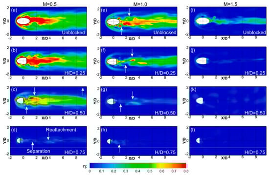 Energies 15 06968 g016