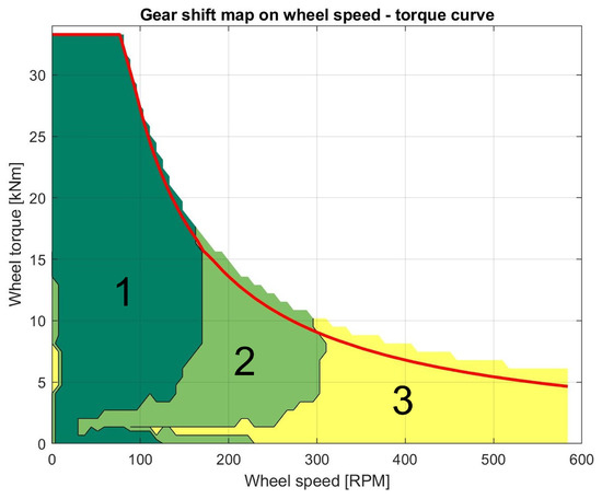 Energies 15 06974 g0a1