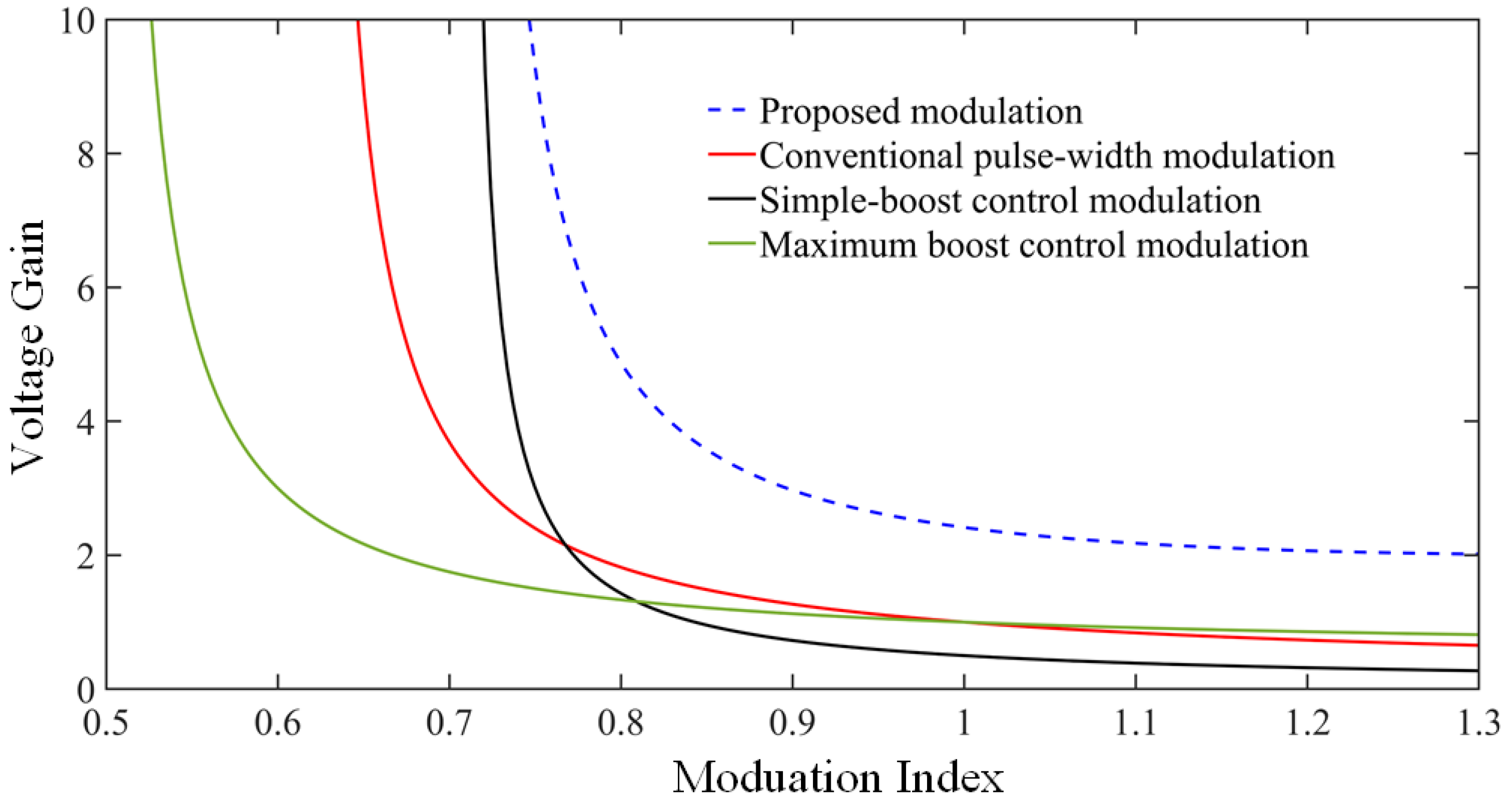 Energies 15 06976 g003