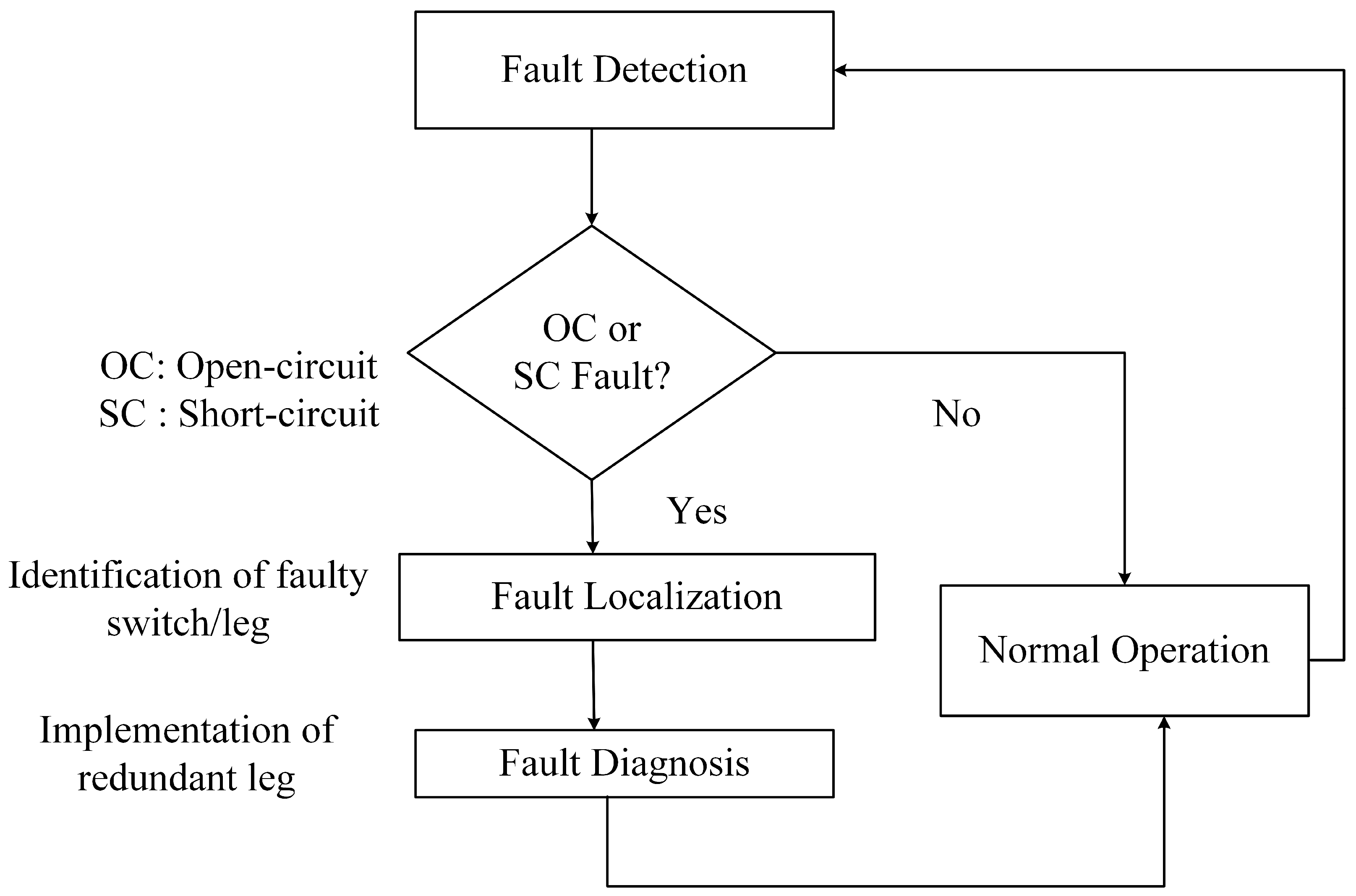 Energies 15 06976 g006