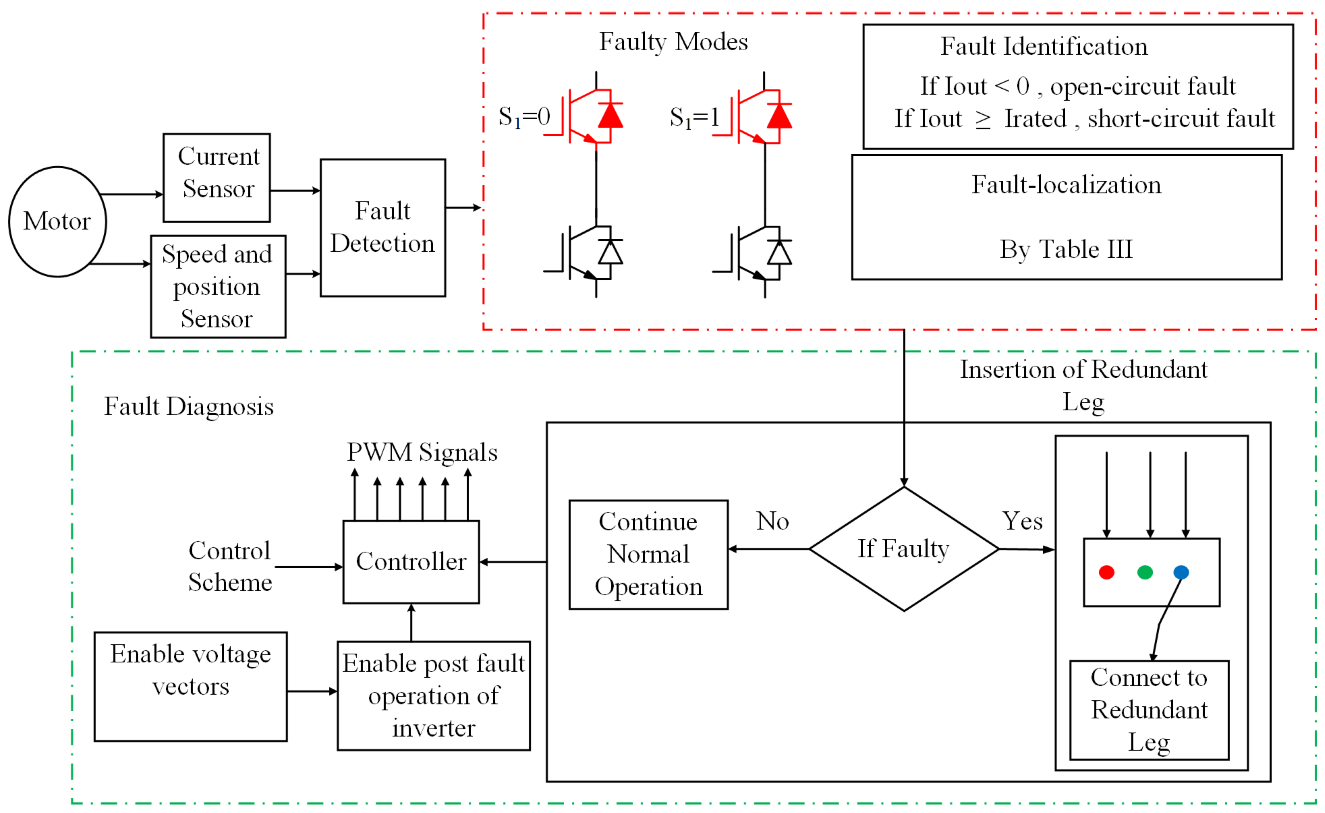 Energies 15 06976 g008