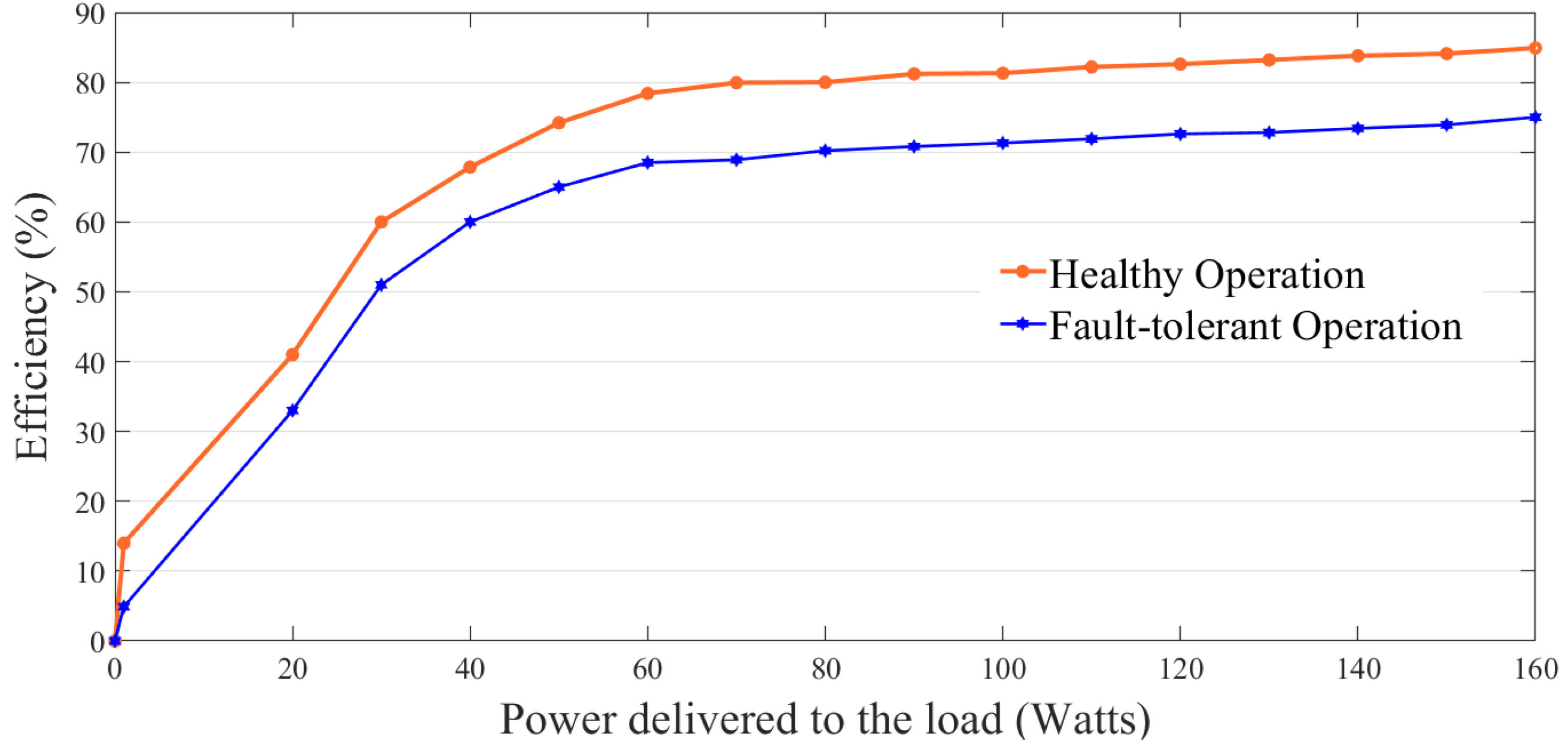 Energies 15 06976 g017