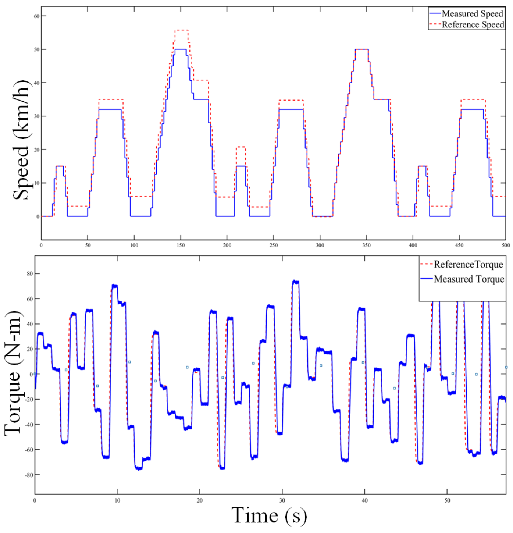 Energies 15 06976 g018