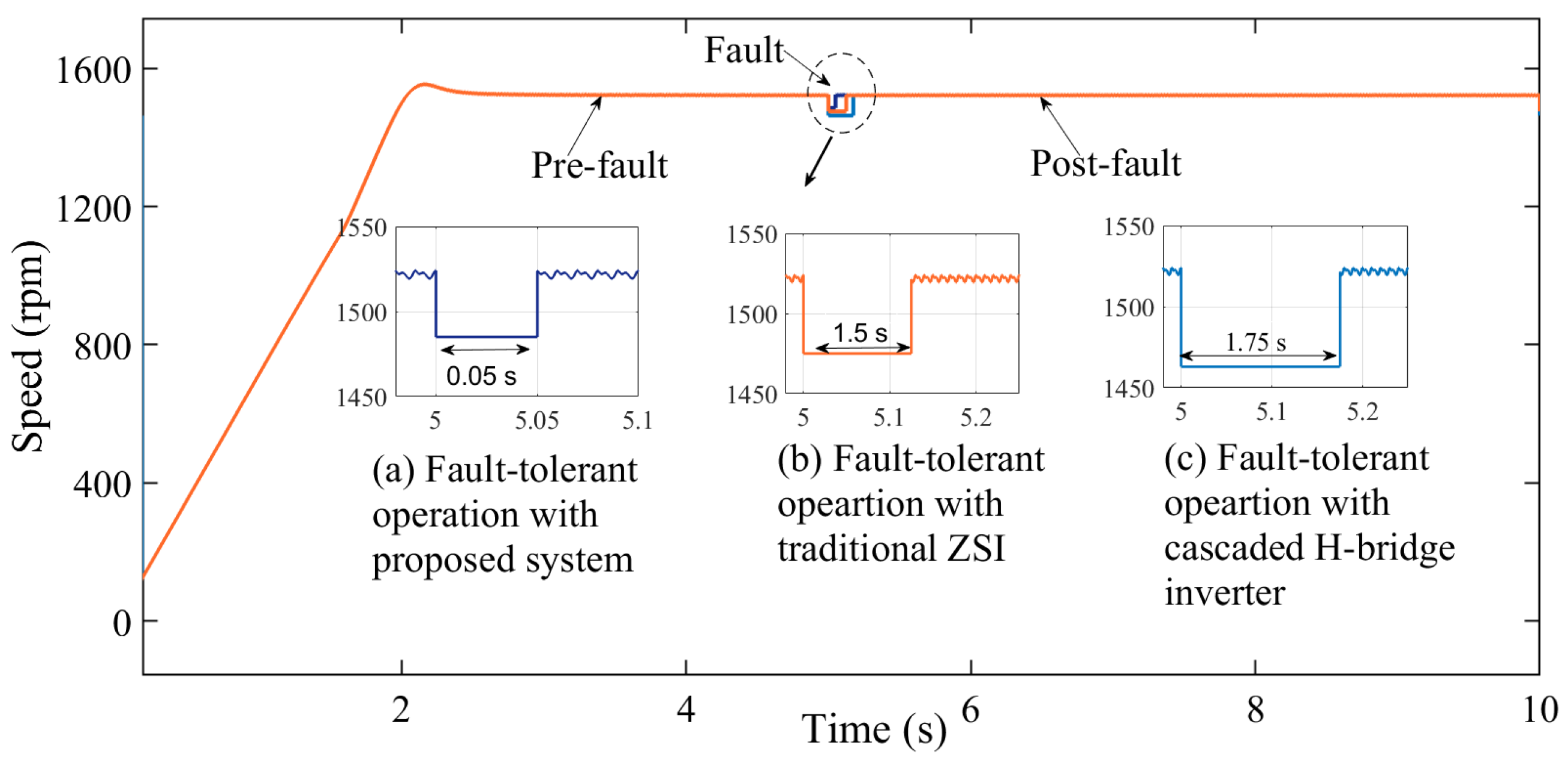 Energies 15 06976 g019