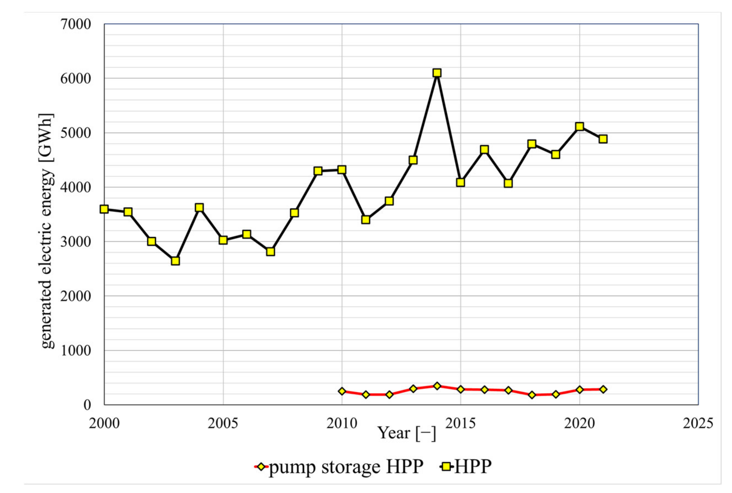 Energies 15 06977 g002