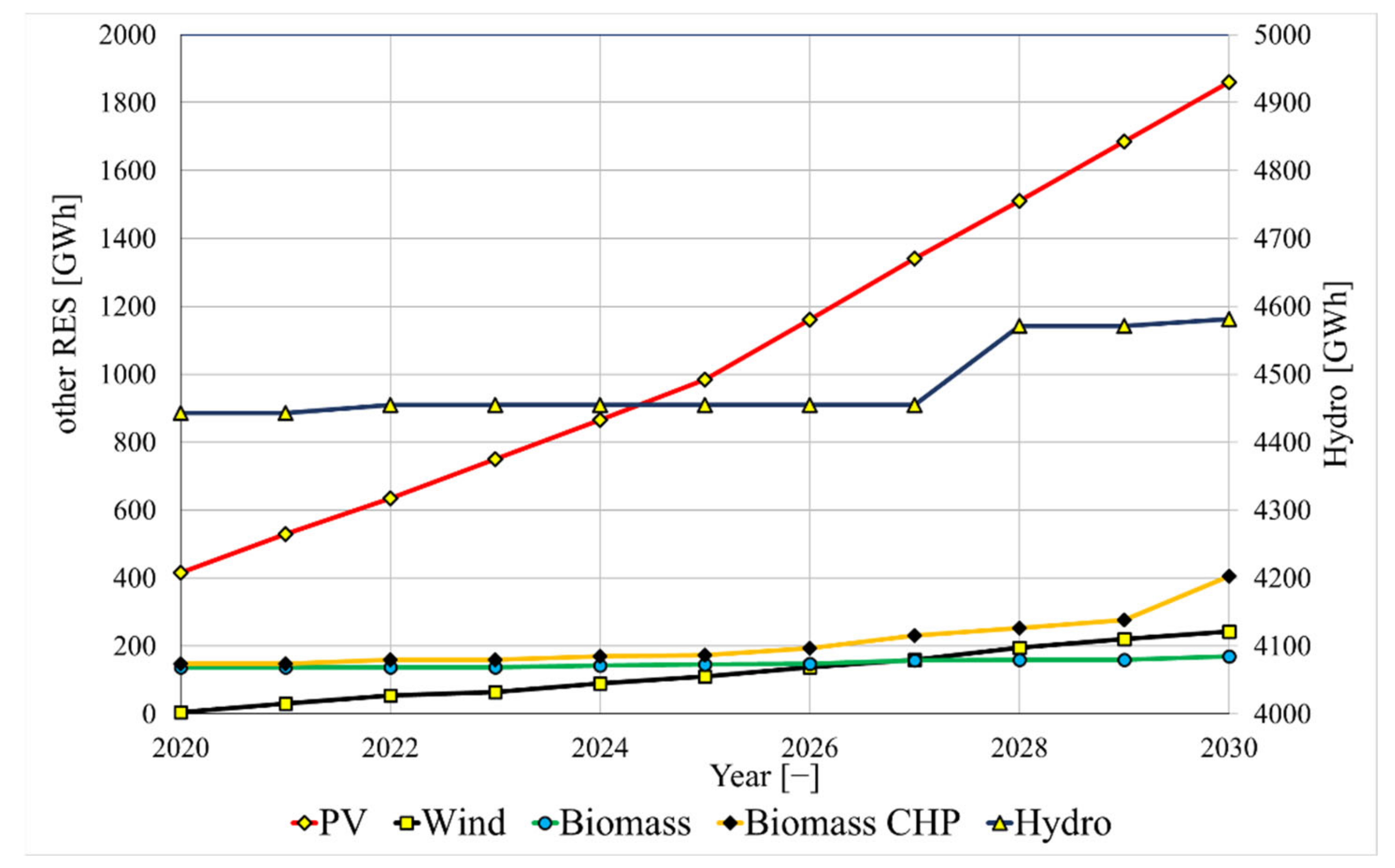 Energies 15 06977 g005