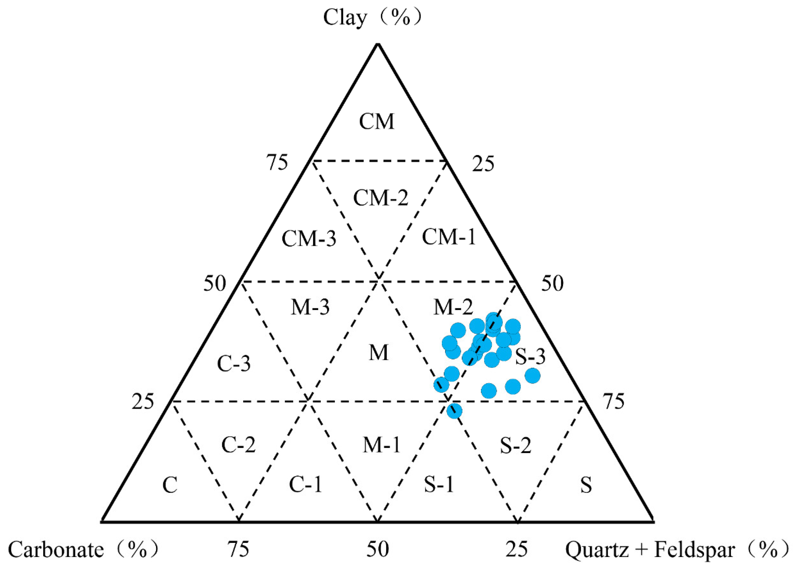 Energies 15 06983 g003 Energies 15 06983 g003