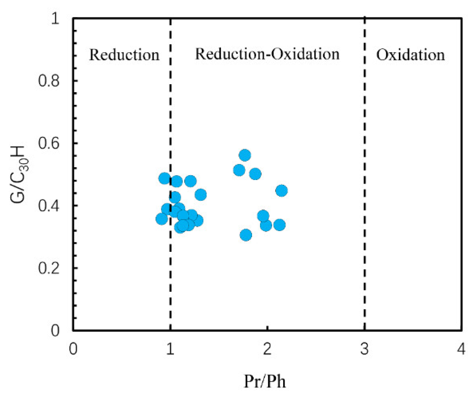 Energies 15 06983 g009 Energies 15 06983 g009