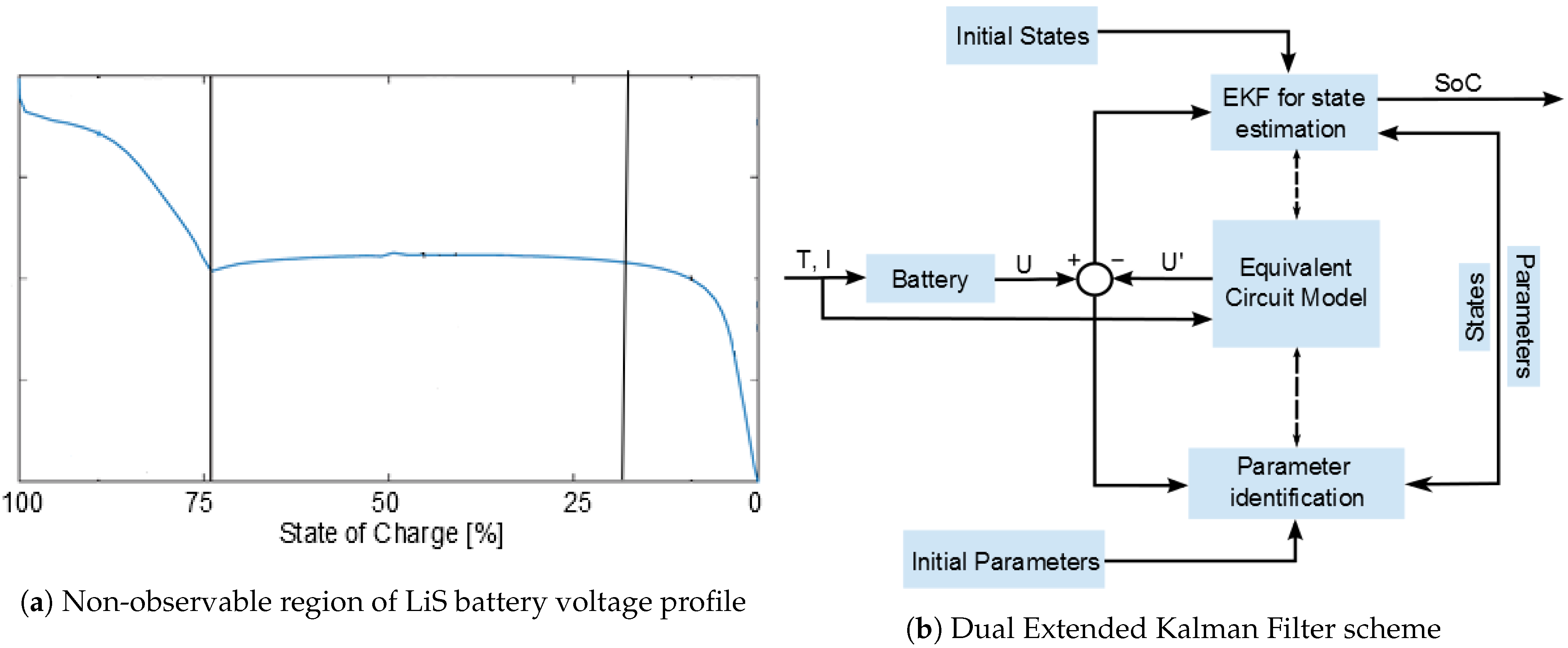 Energies 15 06989 g002 Energies 15 06989 g002