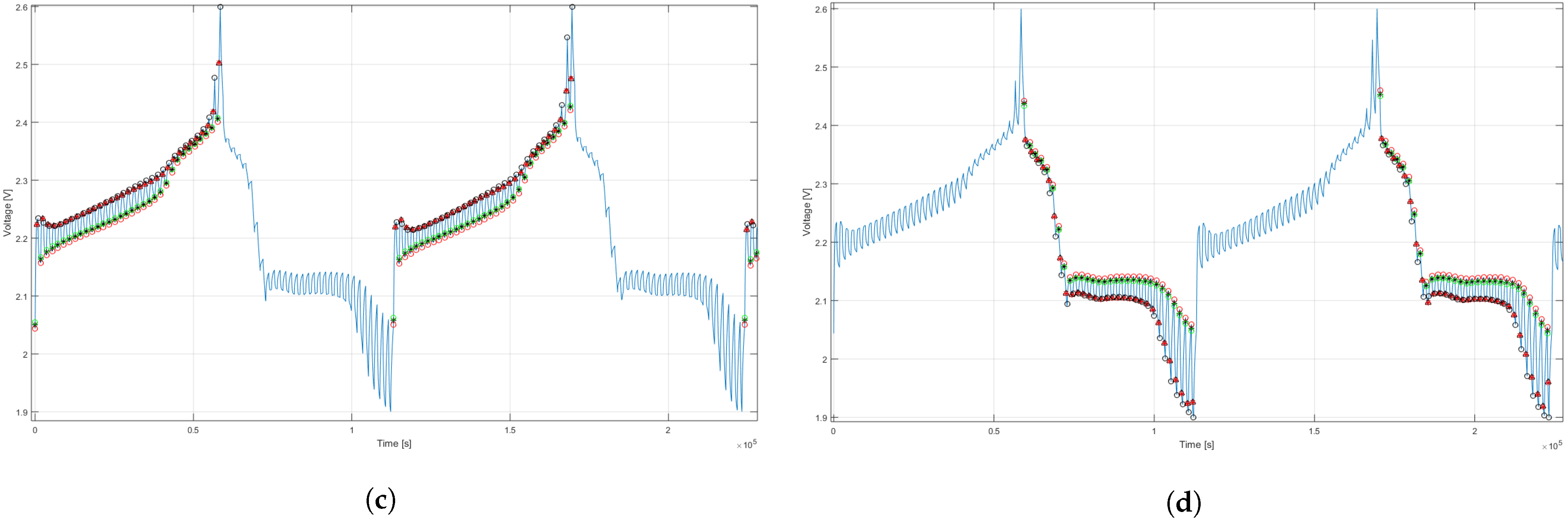 Energies 15 06989 g003b Energies 15 06989 g003b