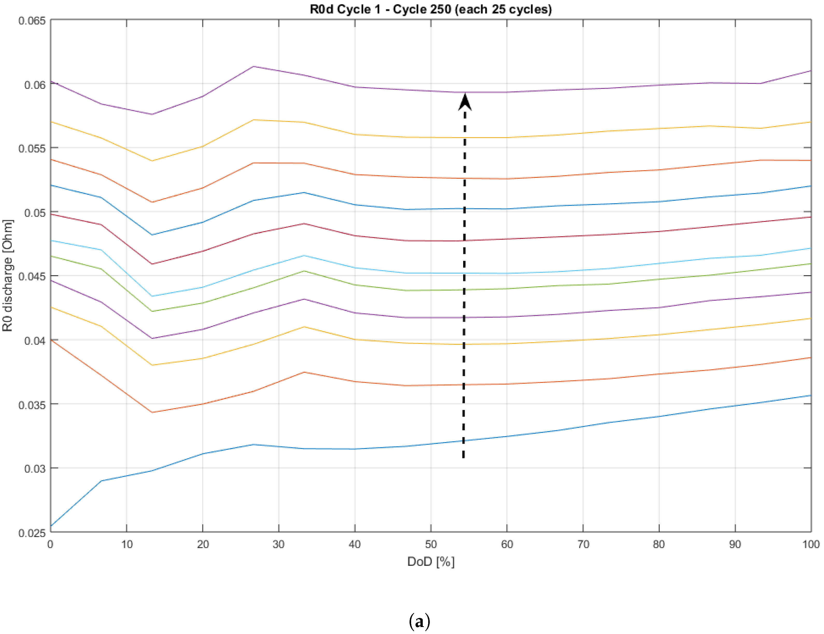 Energies 15 06989 g004a Energies 15 06989 g004a