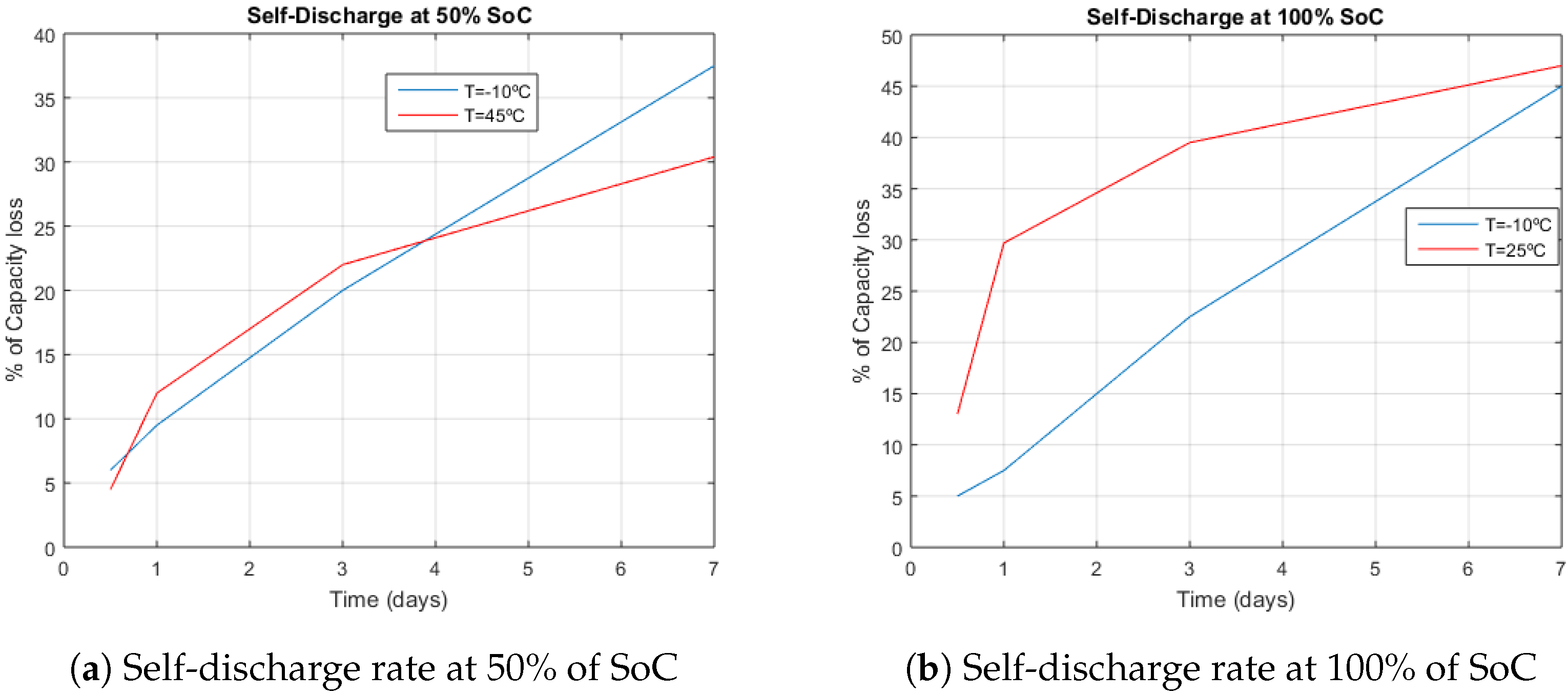 Energies 15 06989 g006 Energies 15 06989 g006