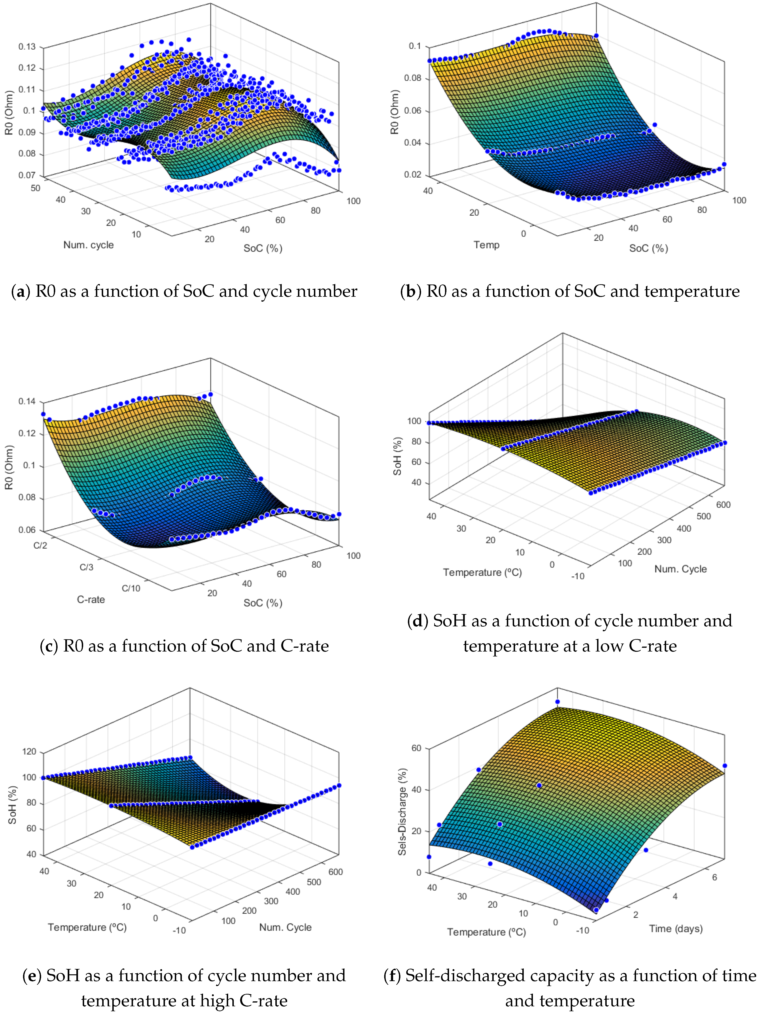 Energies 15 06989 g007 Energies 15 06989 g007